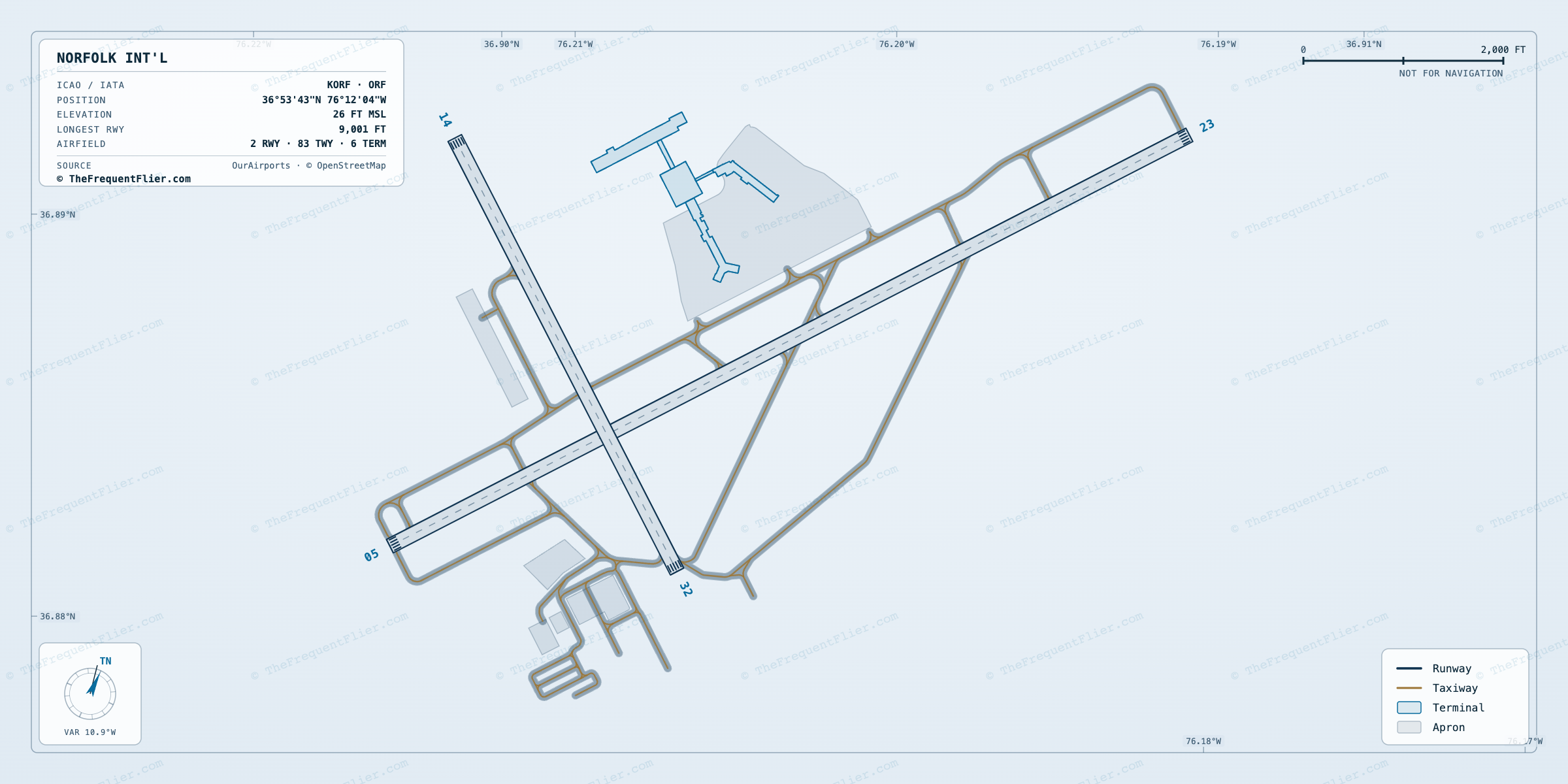 Norfolk Int'l (ORF) airport diagram — runway and taxiway layout, drawn to scale