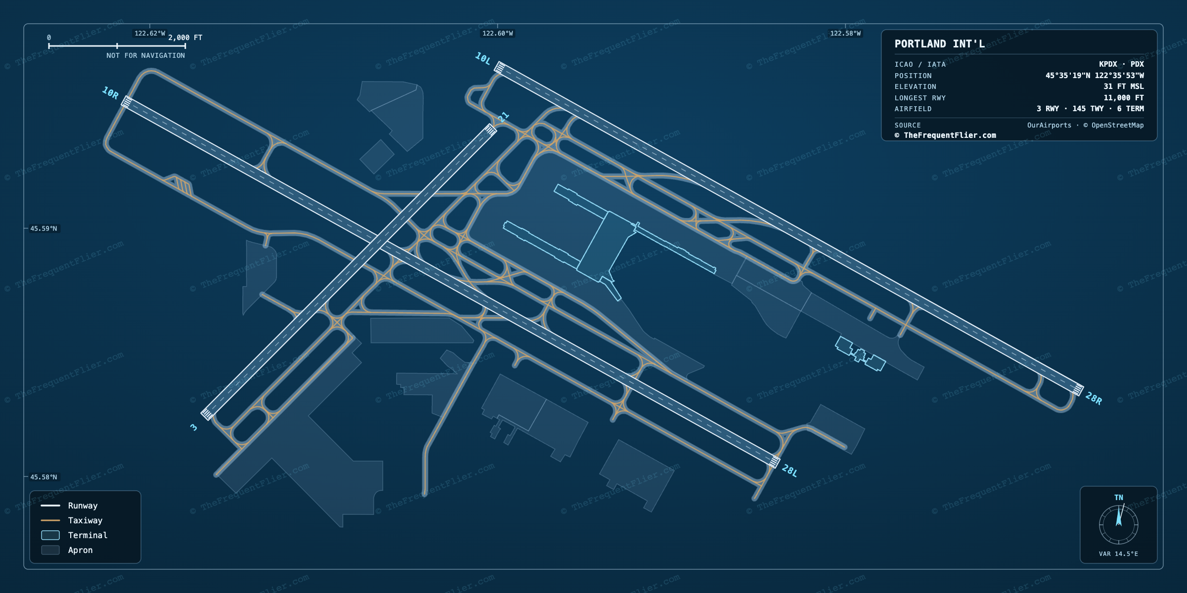 Portland Int'l (PDX) airport diagram — runway and taxiway layout, drawn to scale