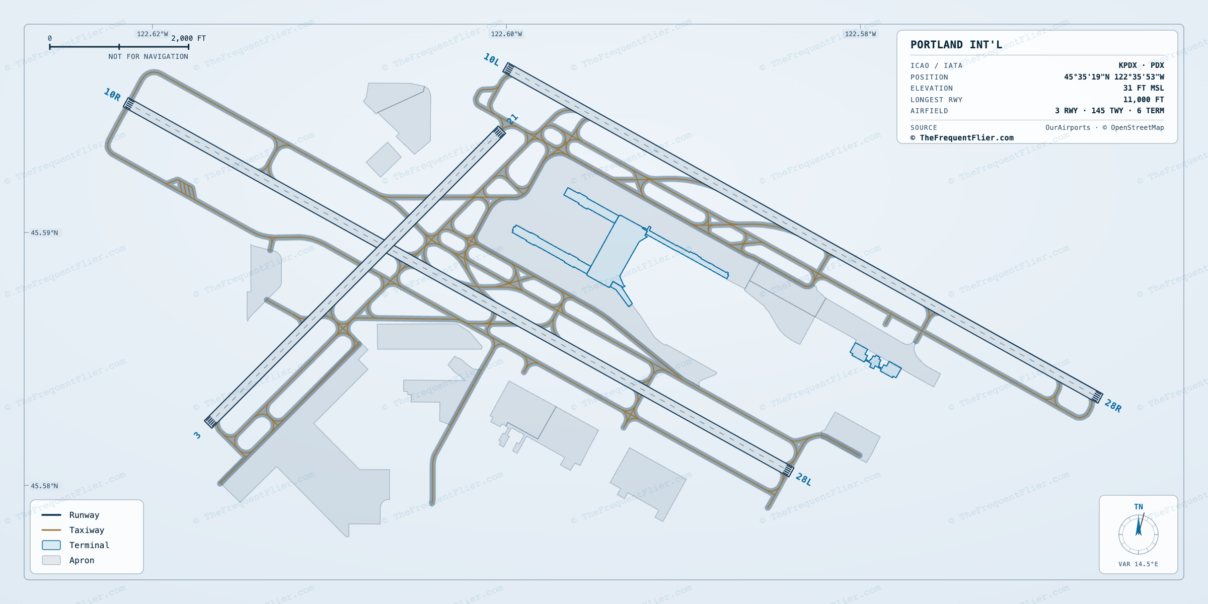 Portland Int'l (PDX) airport diagram — runway and taxiway layout, drawn to scale