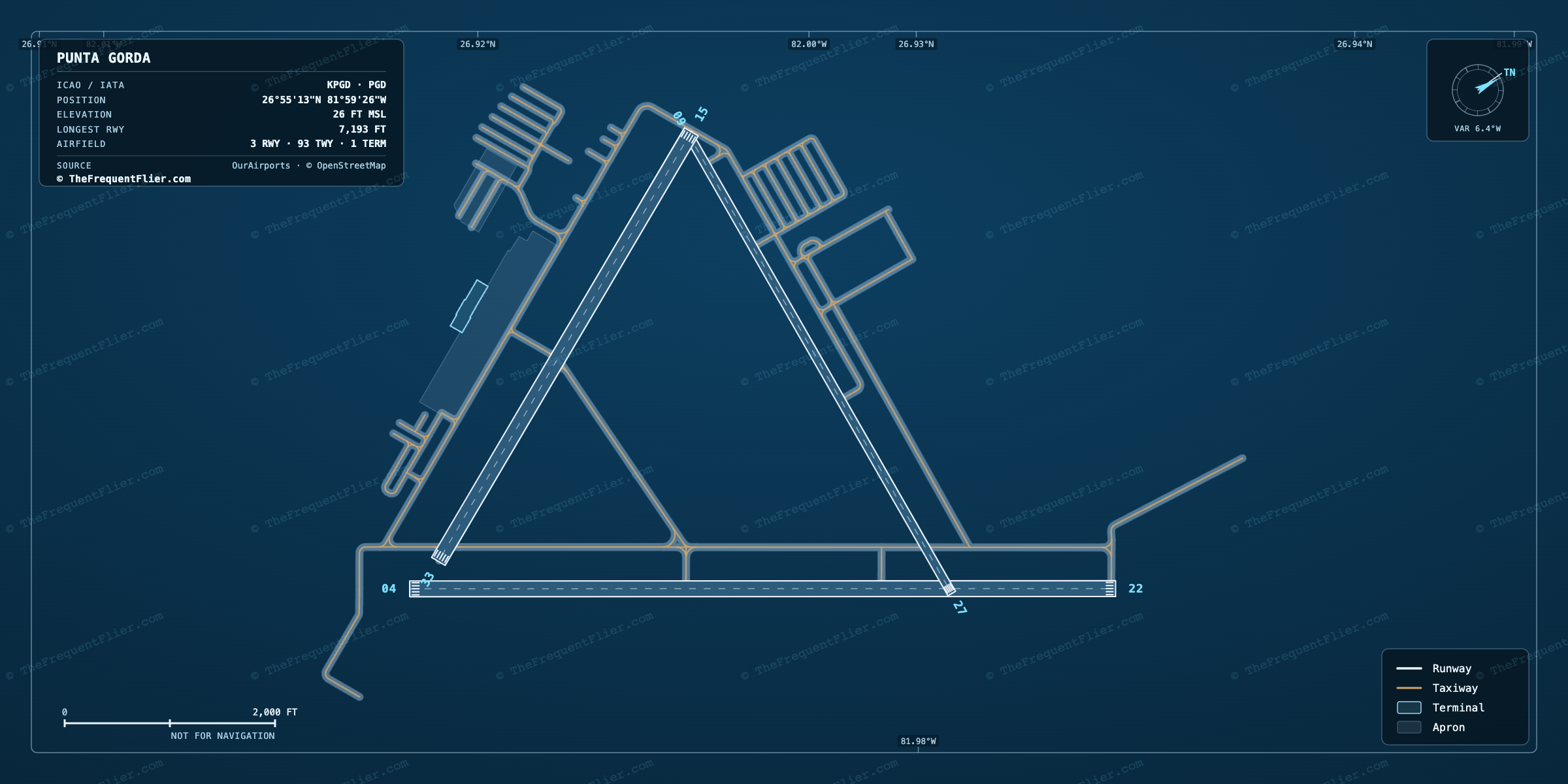 Punta Gorda (PGD) airport diagram — runway and taxiway layout, drawn to scale
