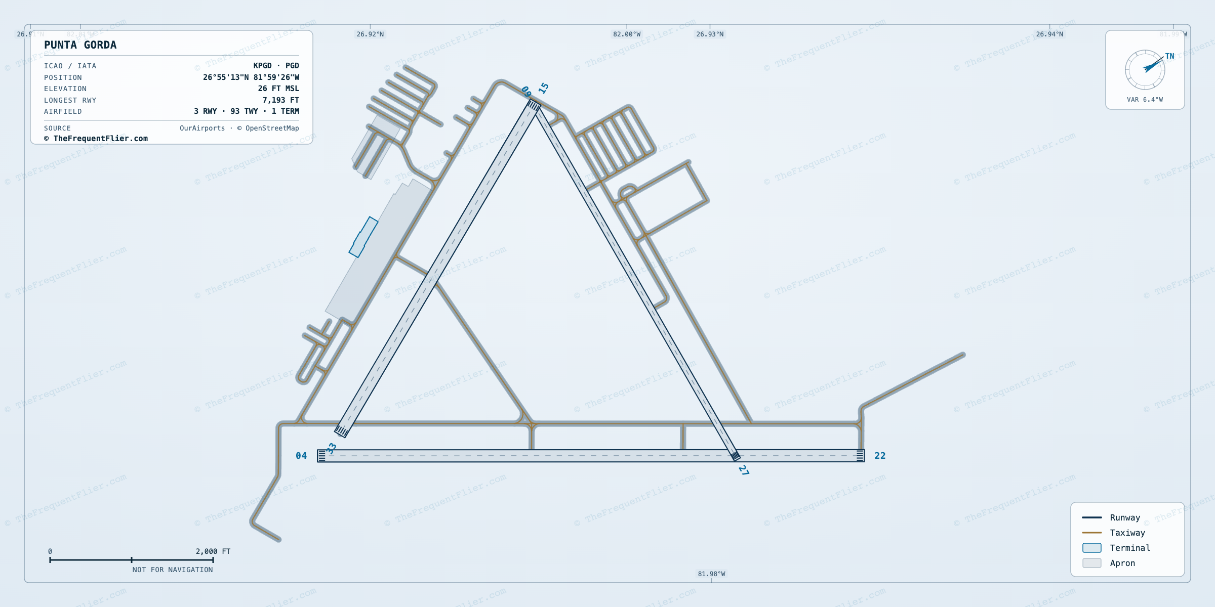 Punta Gorda (PGD) airport diagram — runway and taxiway layout, drawn to scale