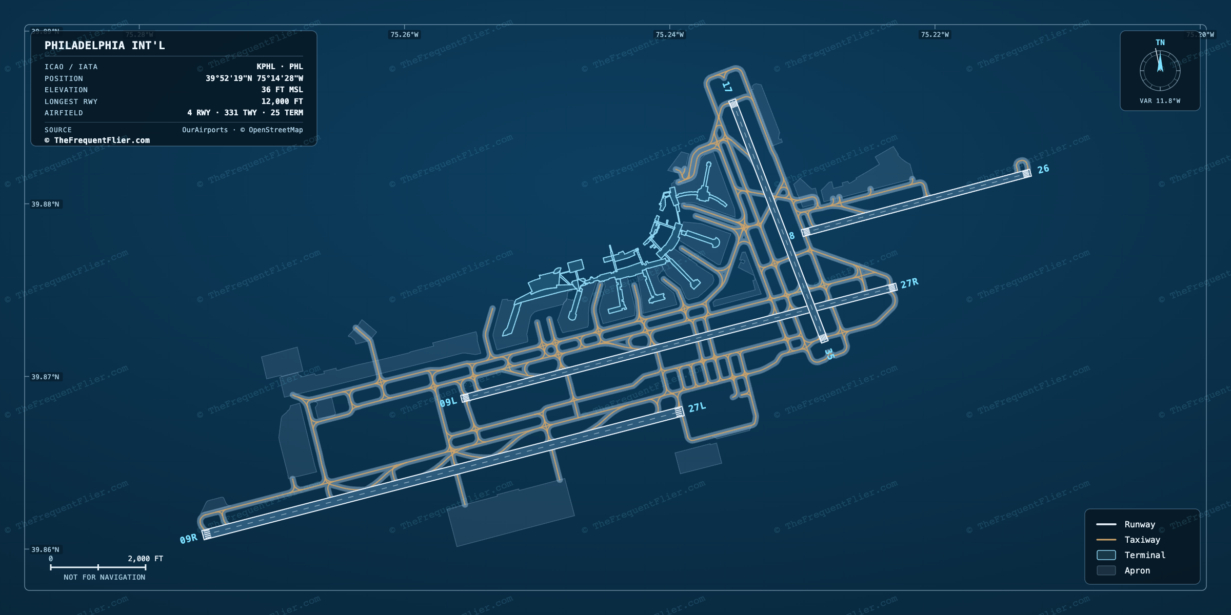 Philadelphia Int'l (PHL) airport diagram — runway and taxiway layout, drawn to scale