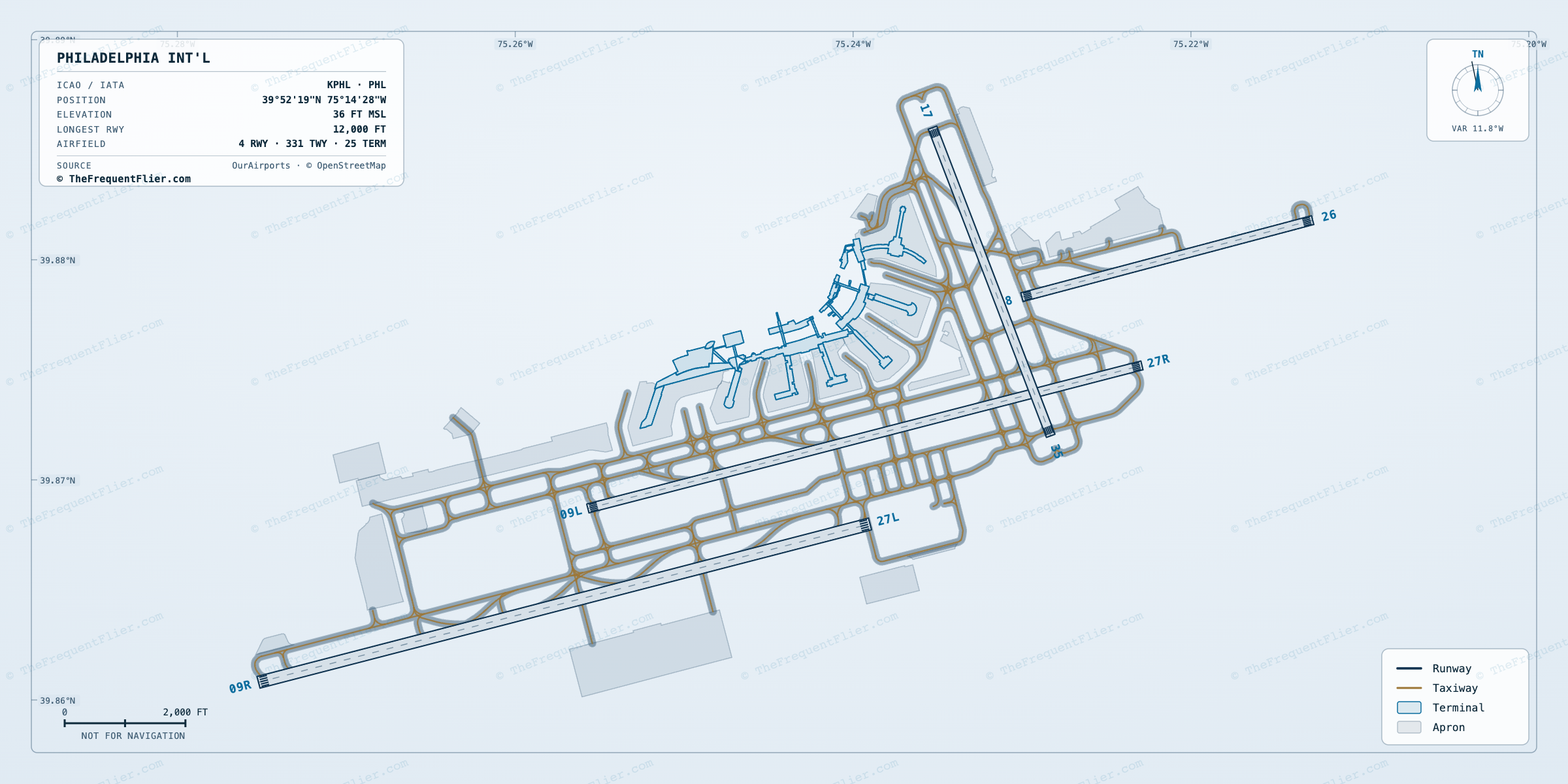Philadelphia Int'l (PHL) airport diagram — runway and taxiway layout, drawn to scale