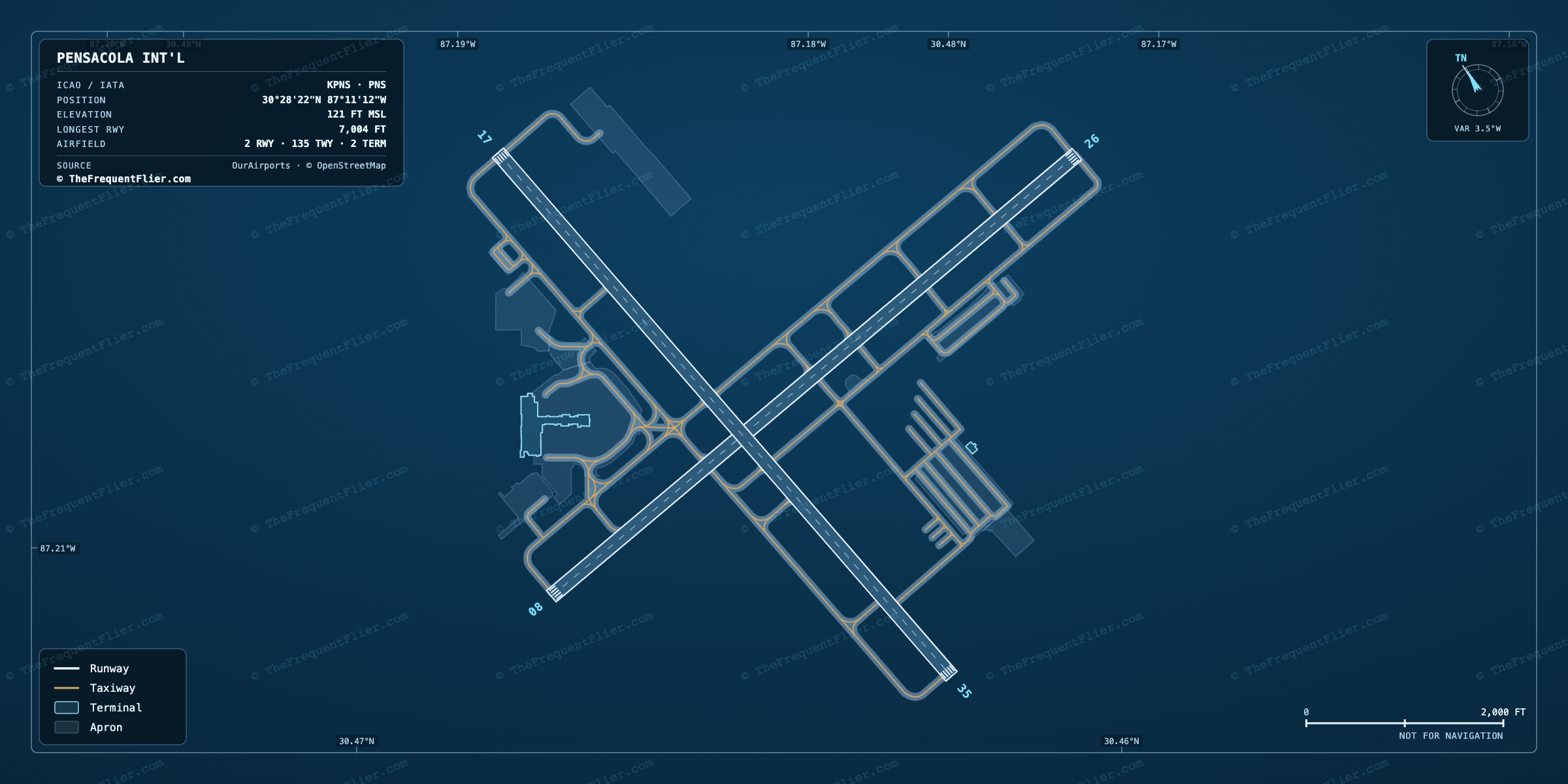 Pensacola Int'l (PNS) airport diagram — runway and taxiway layout, drawn to scale