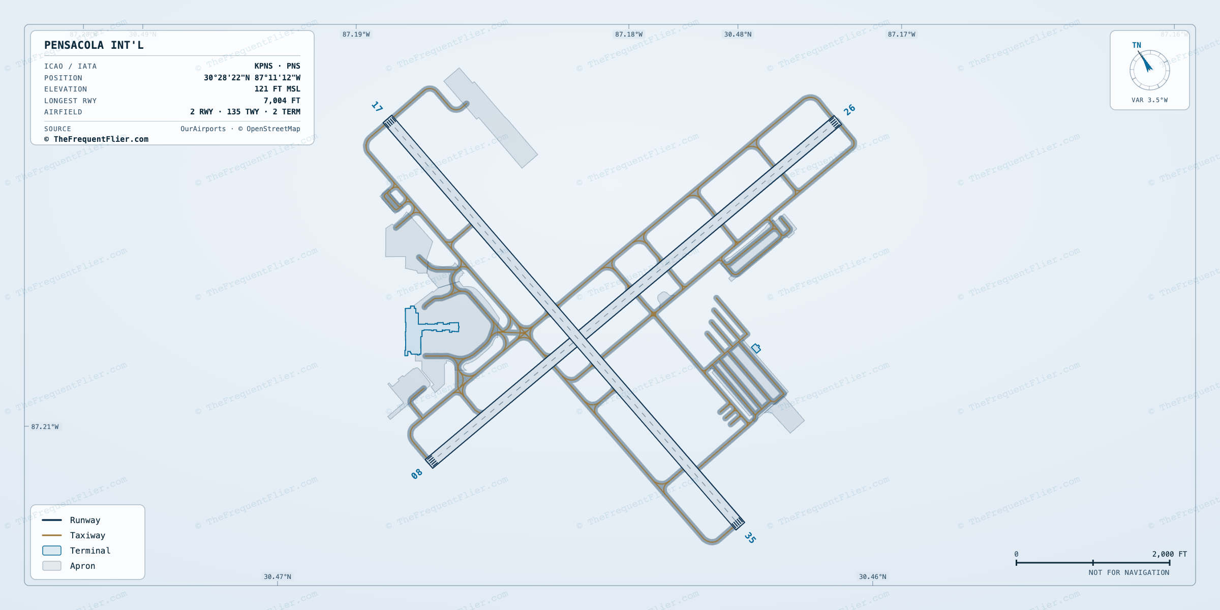 Pensacola Int'l (PNS) airport diagram — runway and taxiway layout, drawn to scale