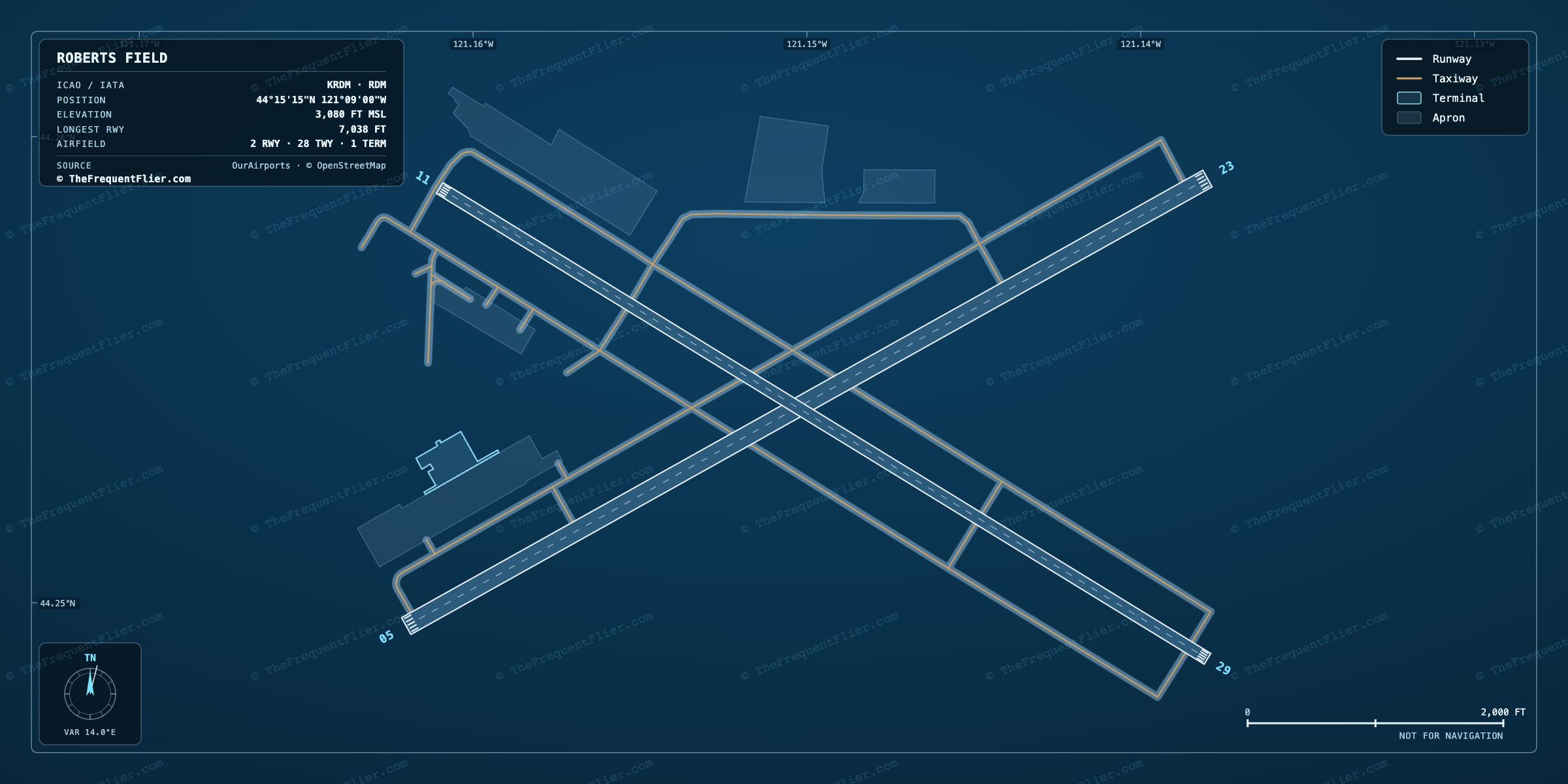 Roberts Field (RDM) airport diagram — runway and taxiway layout, drawn to scale