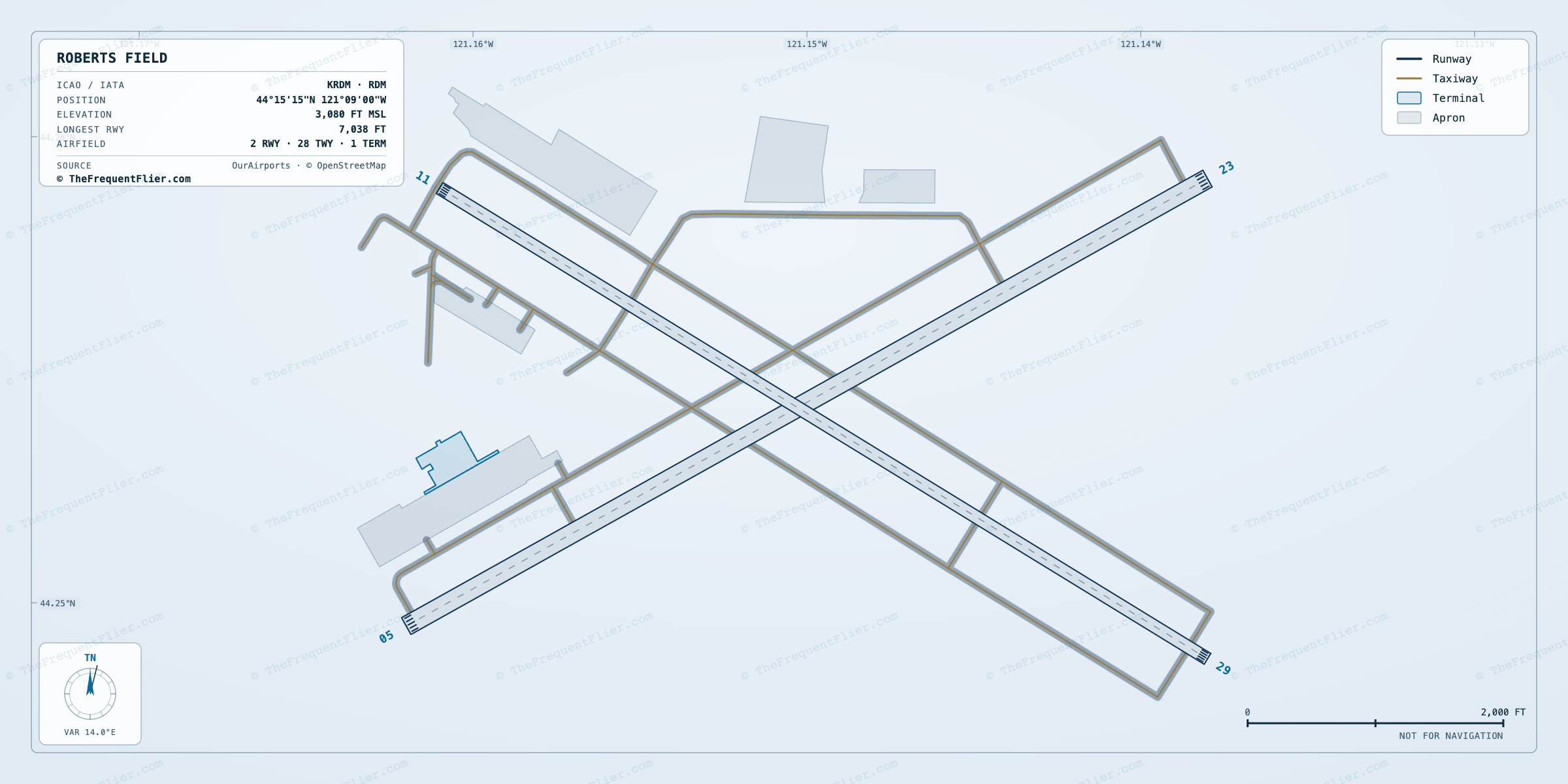 Roberts Field (RDM) airport diagram — runway and taxiway layout, drawn to scale