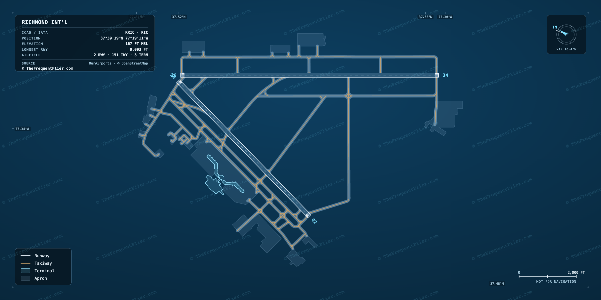 Richmond Int'l (RIC) airport diagram — runway and taxiway layout, drawn to scale