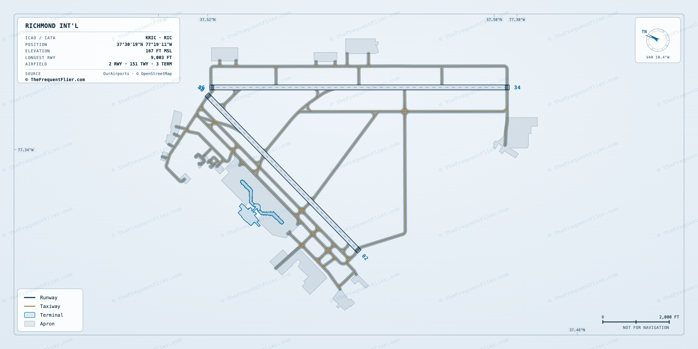 Richmond Int'l (RIC) airport diagram — runway and taxiway layout, drawn to scale