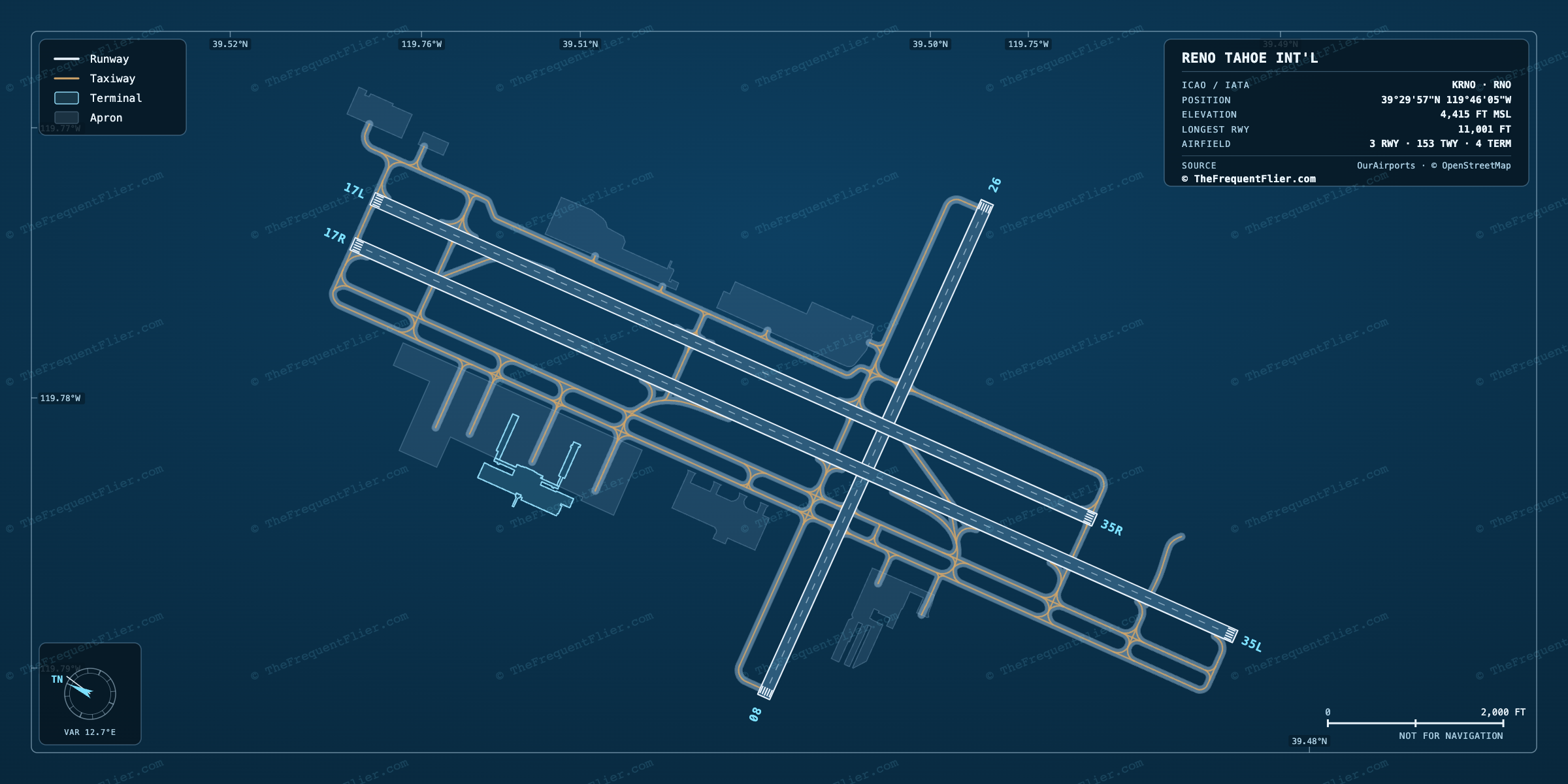 Reno Tahoe Int'l (RNO) airport diagram — runway and taxiway layout, drawn to scale