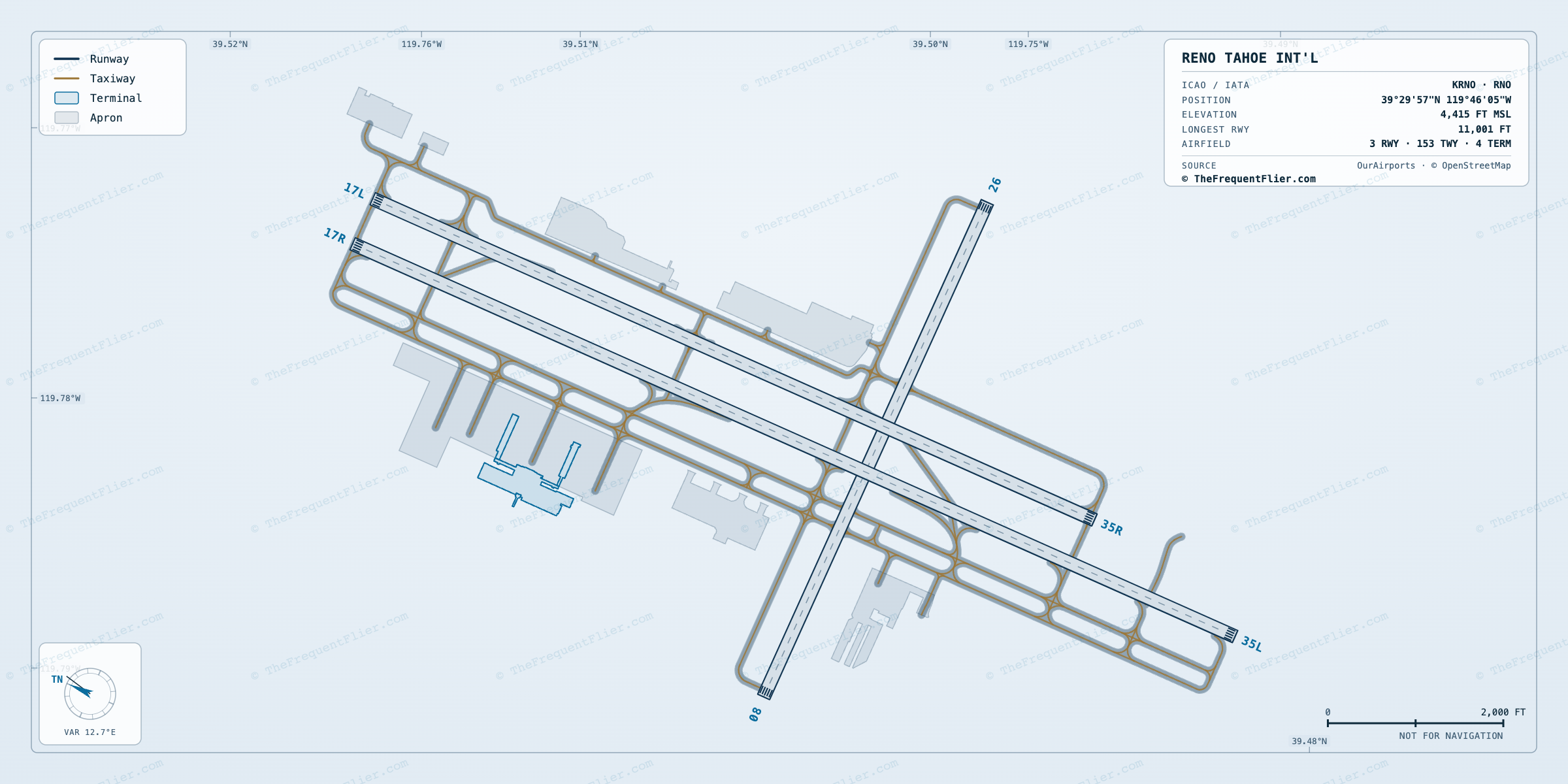 Reno Tahoe Int'l (RNO) airport diagram — runway and taxiway layout, drawn to scale