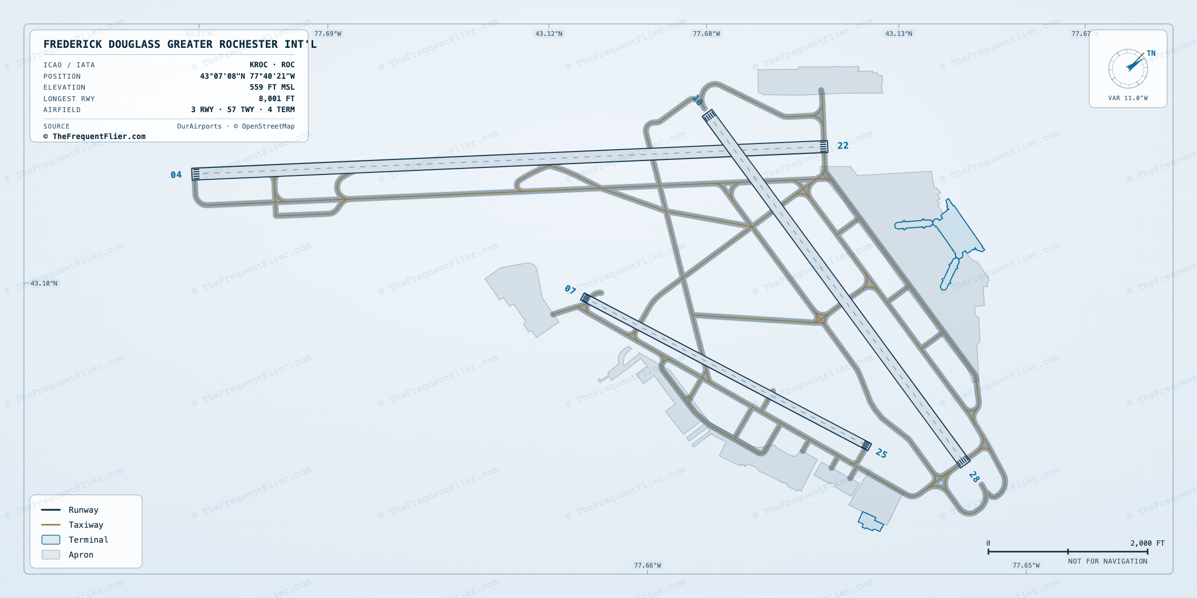 Frederick Douglass Greater Rochester Int'l (ROC) airport diagram — runway and taxiway layout, drawn to scale