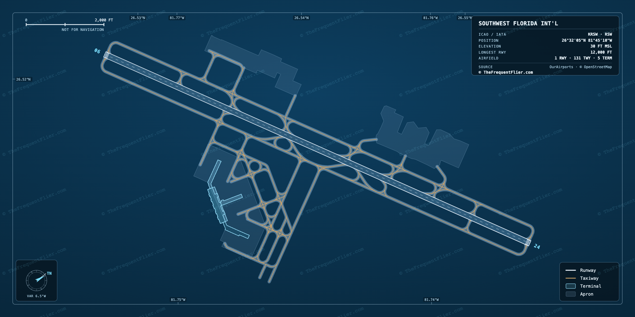 Southwest Florida Int'l (RSW) airport diagram — runway and taxiway layout, drawn to scale