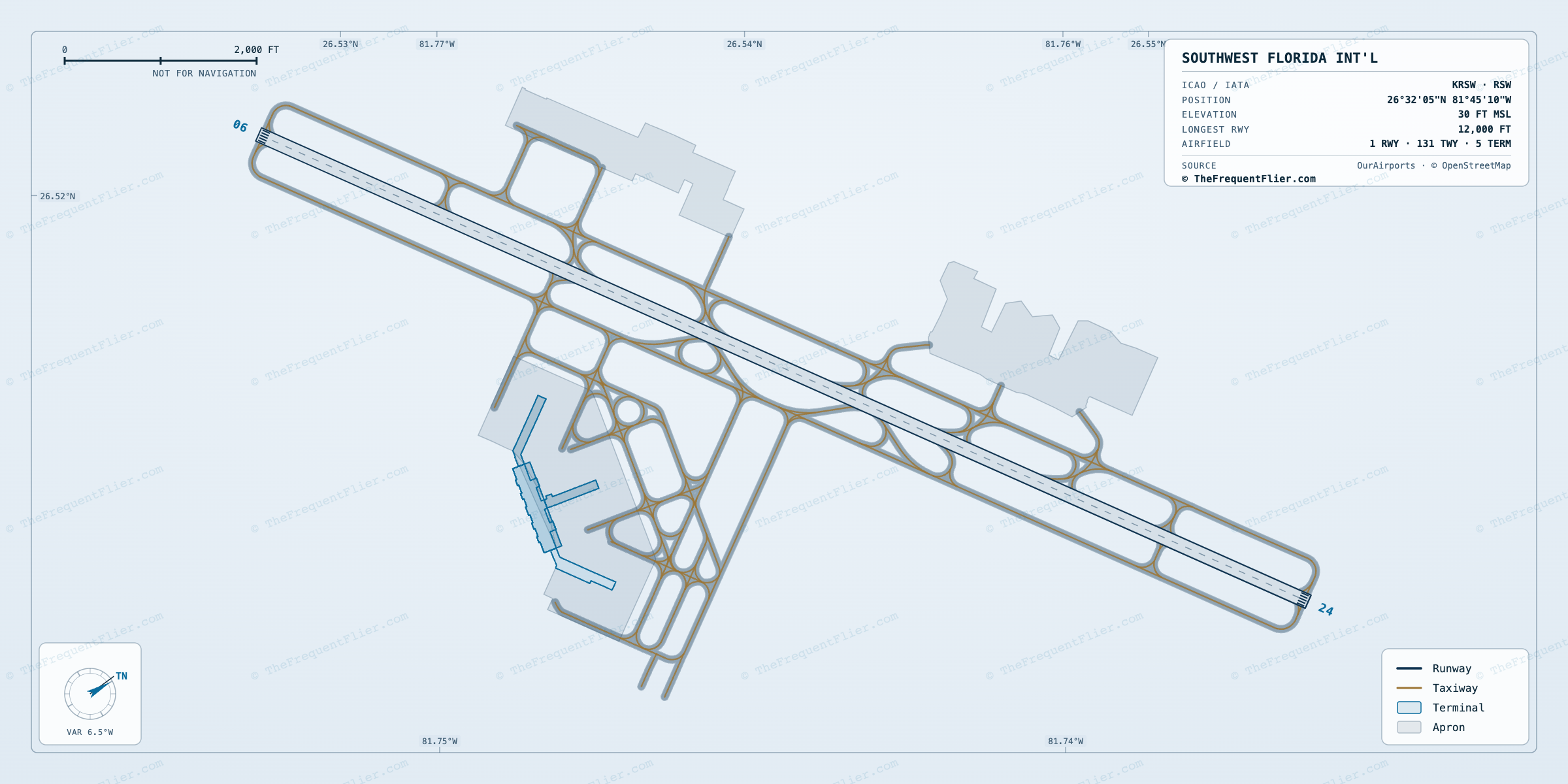 Southwest Florida Int'l (RSW) airport diagram — runway and taxiway layout, drawn to scale