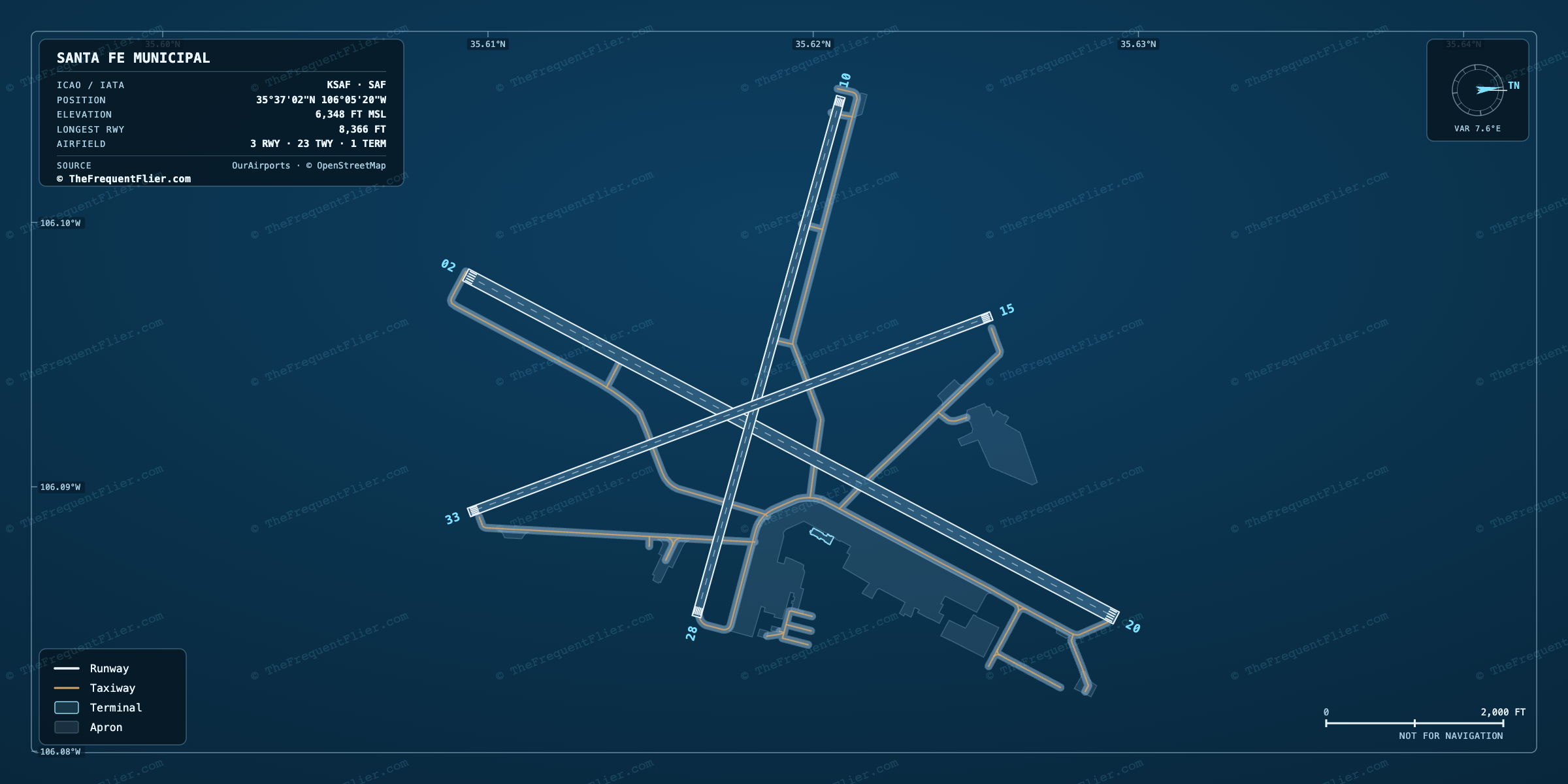 Santa Fe Municipal (SAF) airport diagram — runway and taxiway layout, drawn to scale