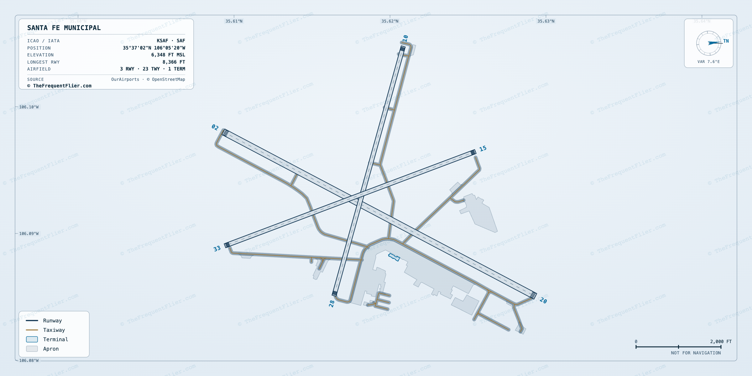 Santa Fe Municipal (SAF) airport diagram — runway and taxiway layout, drawn to scale