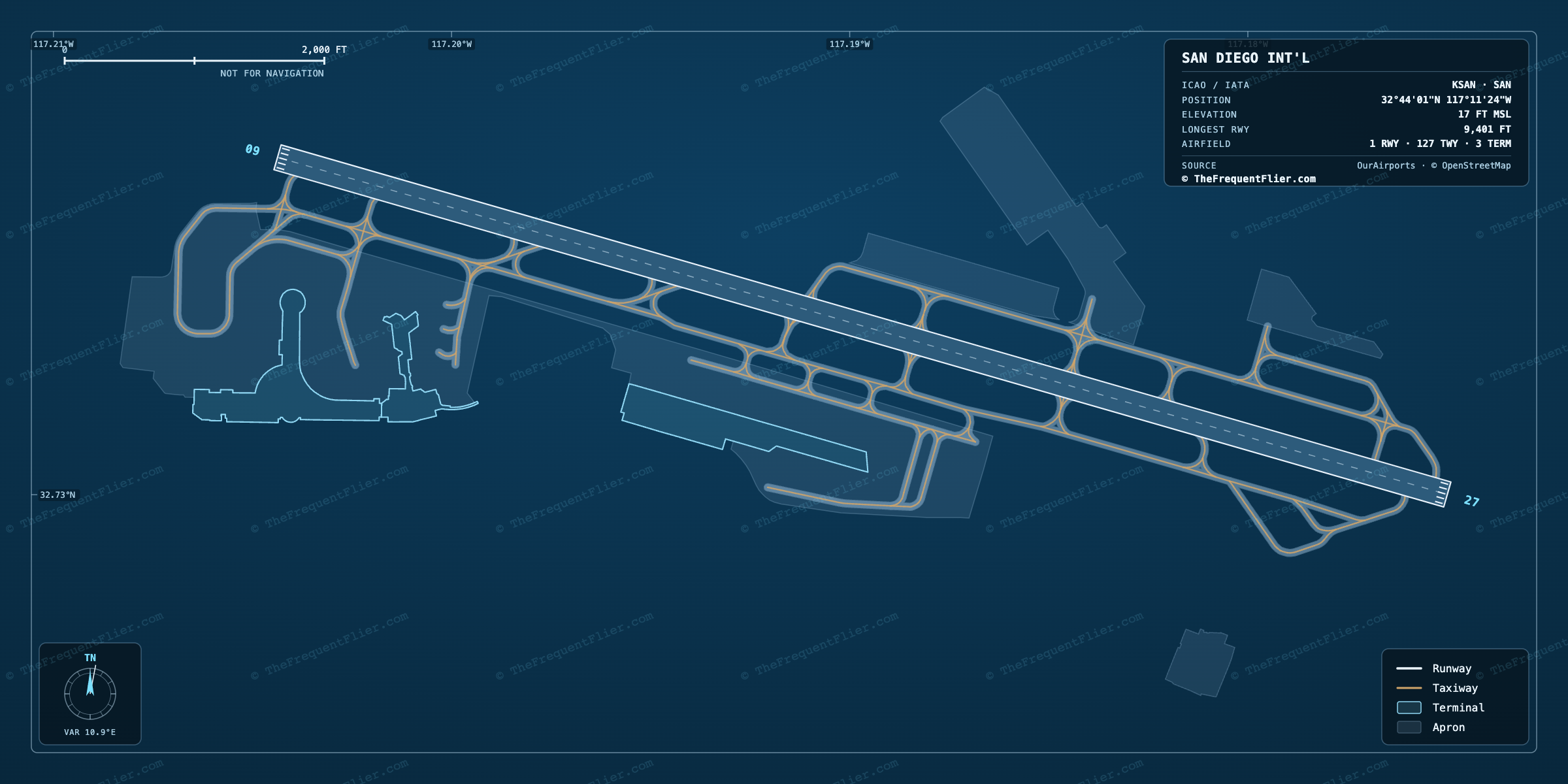 San Diego Int'l (SAN) airport diagram — runway and taxiway layout, drawn to scale