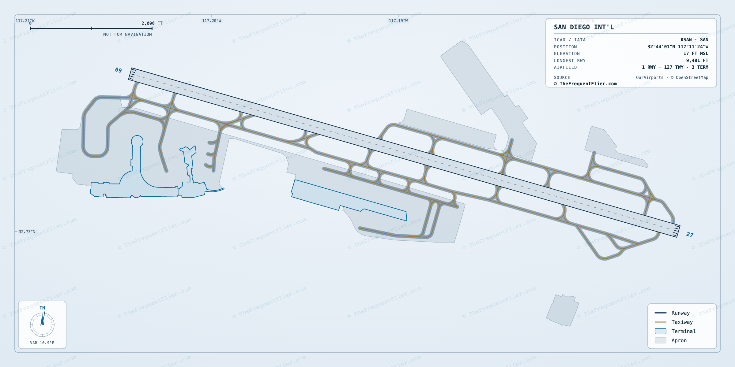 San Diego Int'l (SAN) airport diagram — runway and taxiway layout, drawn to scale