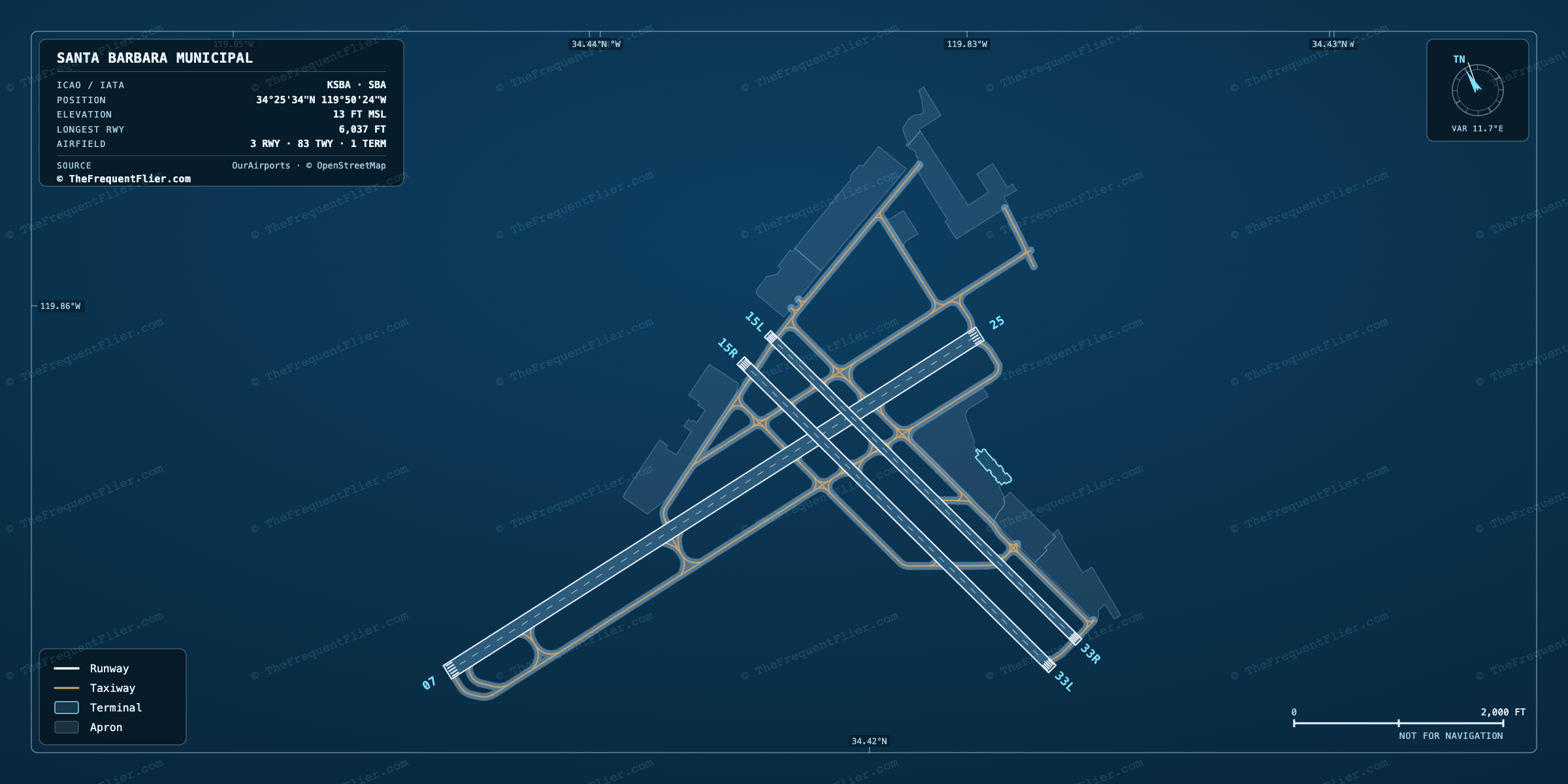 Santa Barbara Municipal (SBA) airport diagram — runway and taxiway layout, drawn to scale