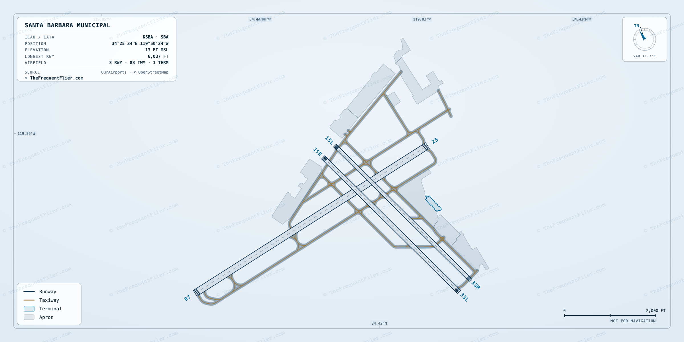 Santa Barbara Municipal (SBA) airport diagram — runway and taxiway layout, drawn to scale