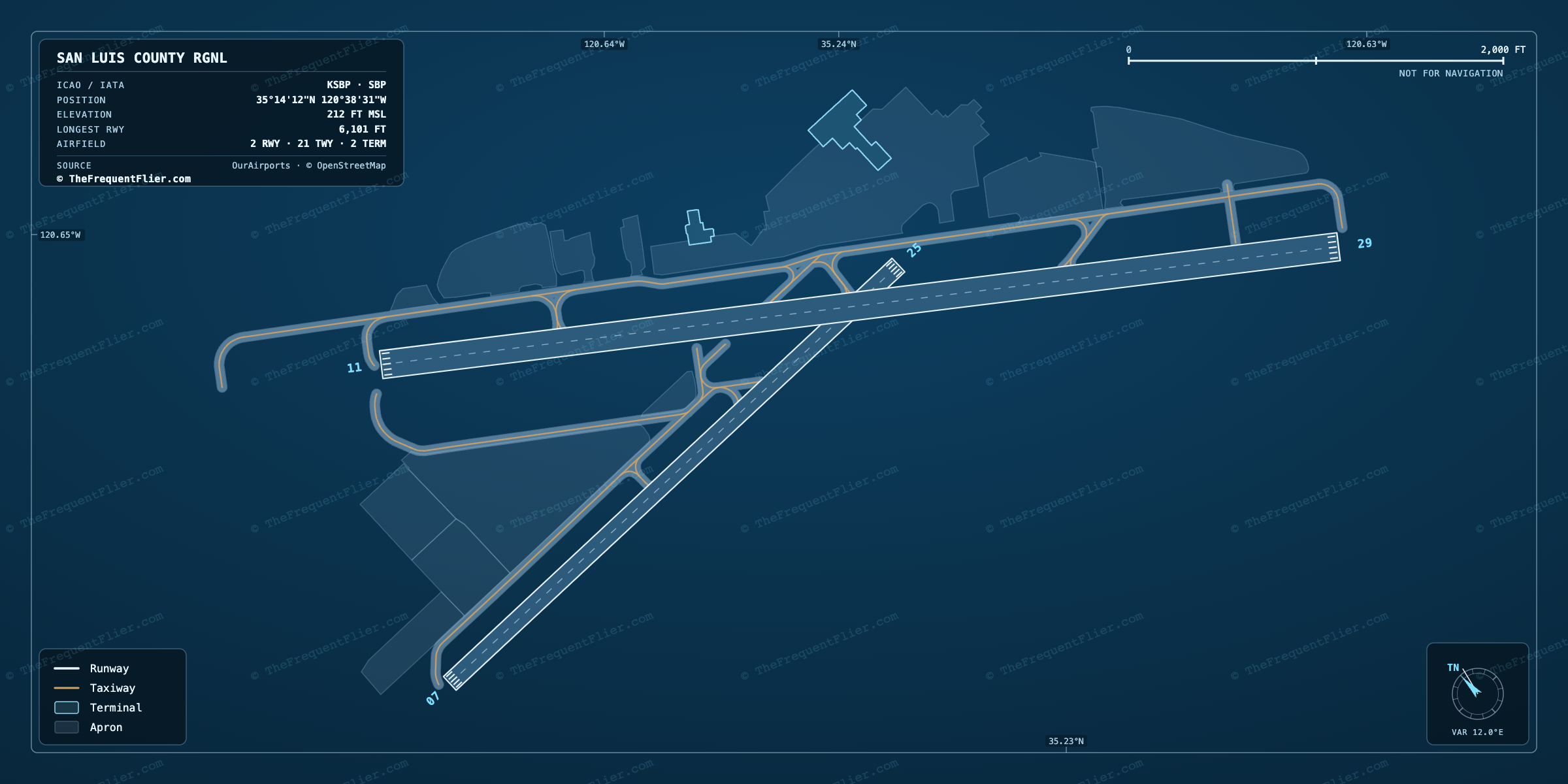 San Luis County Rgnl (SBP) airport diagram — runway and taxiway layout, drawn to scale