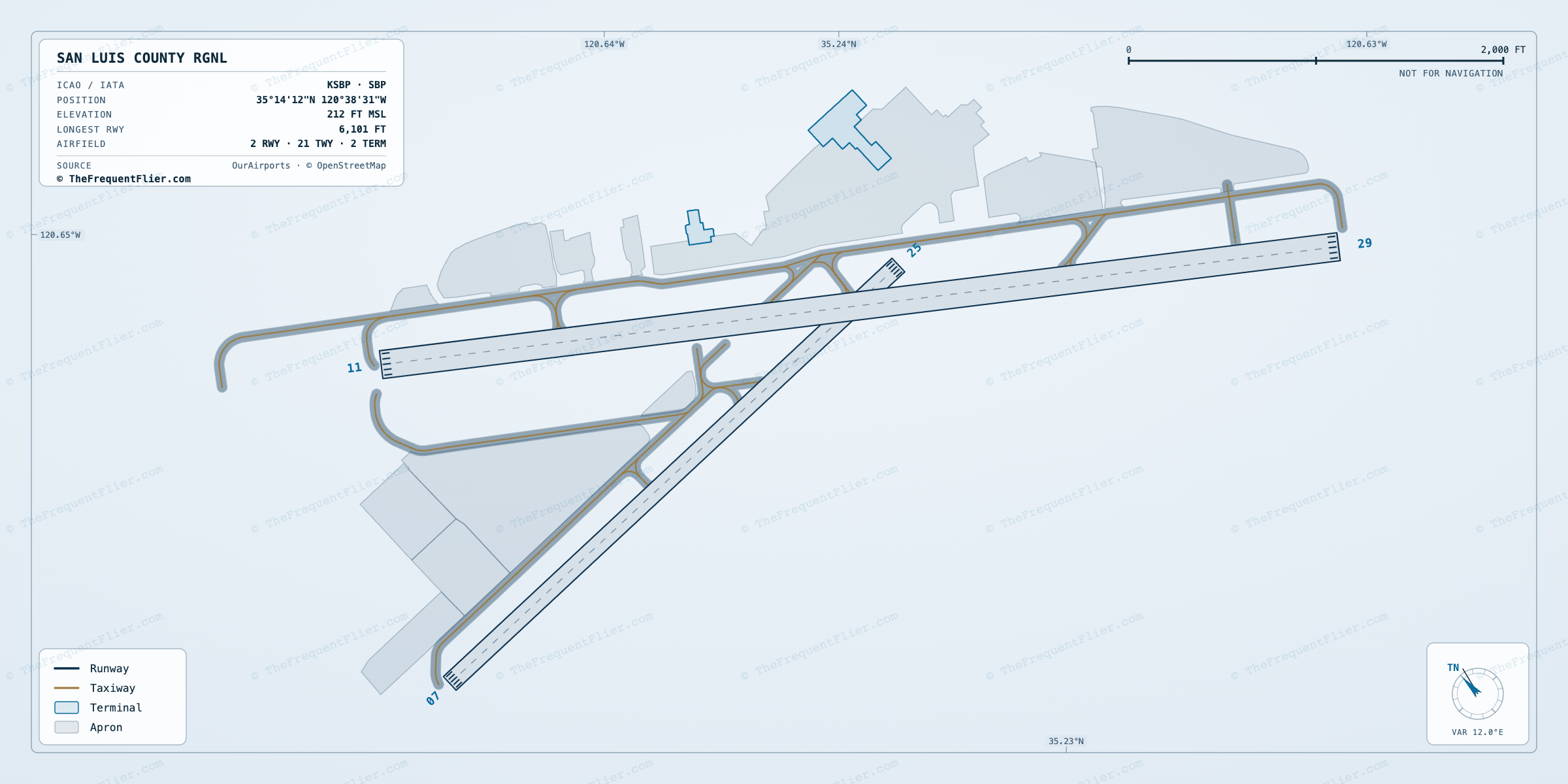San Luis County Rgnl (SBP) airport diagram — runway and taxiway layout, drawn to scale