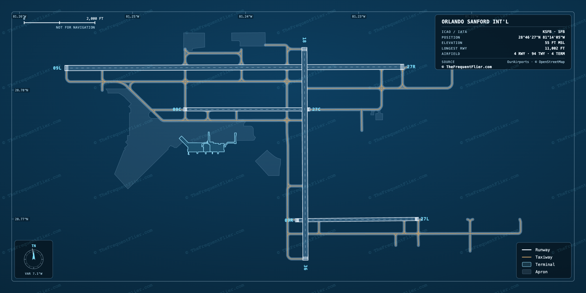 Orlando Sanford Int'l (SFB) airport diagram — runway and taxiway layout, drawn to scale