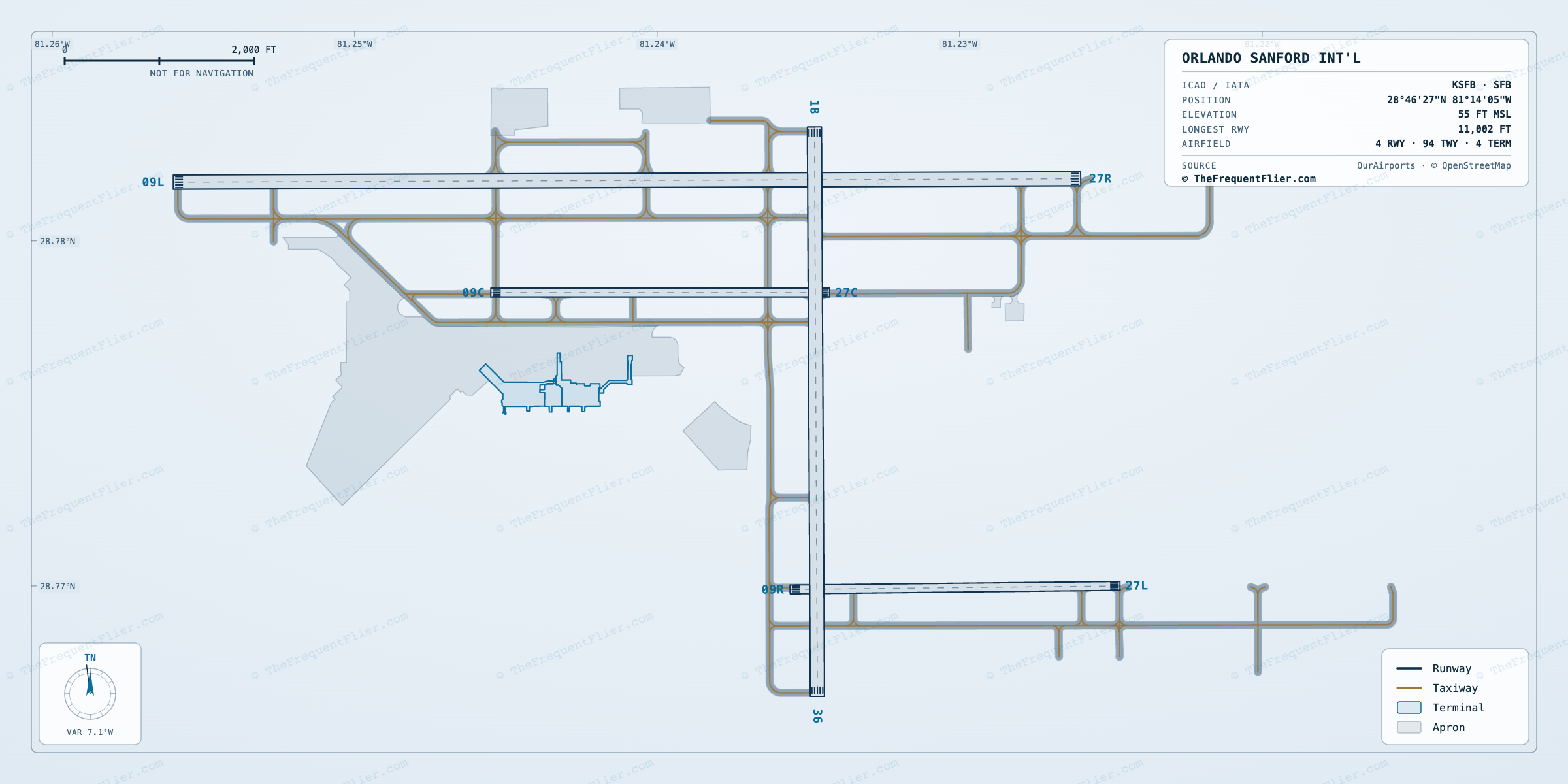 Orlando Sanford Int'l (SFB) airport diagram — runway and taxiway layout, drawn to scale