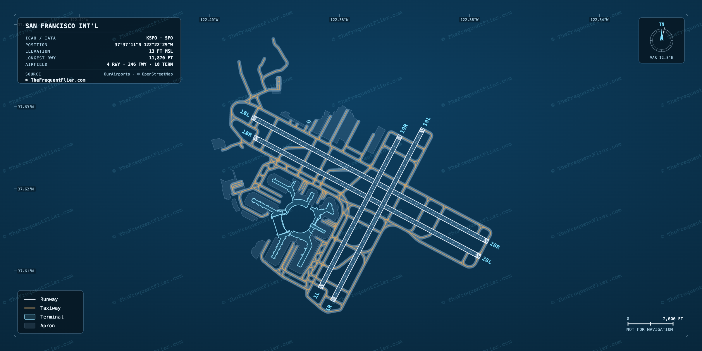 San Francisco Int'l (SFO) airport diagram — runway and taxiway layout, drawn to scale