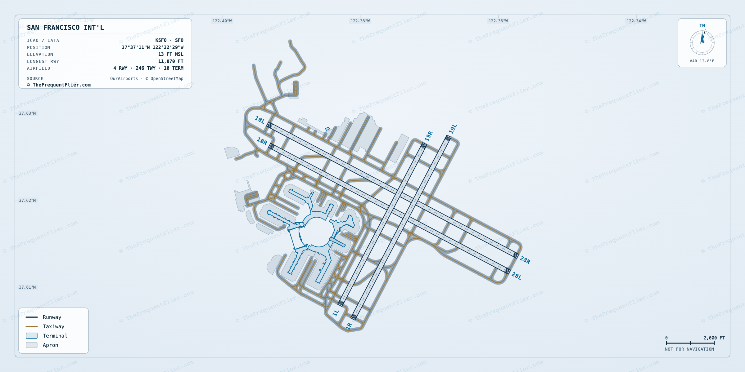 San Francisco Int'l (SFO) airport diagram — runway and taxiway layout, drawn to scale