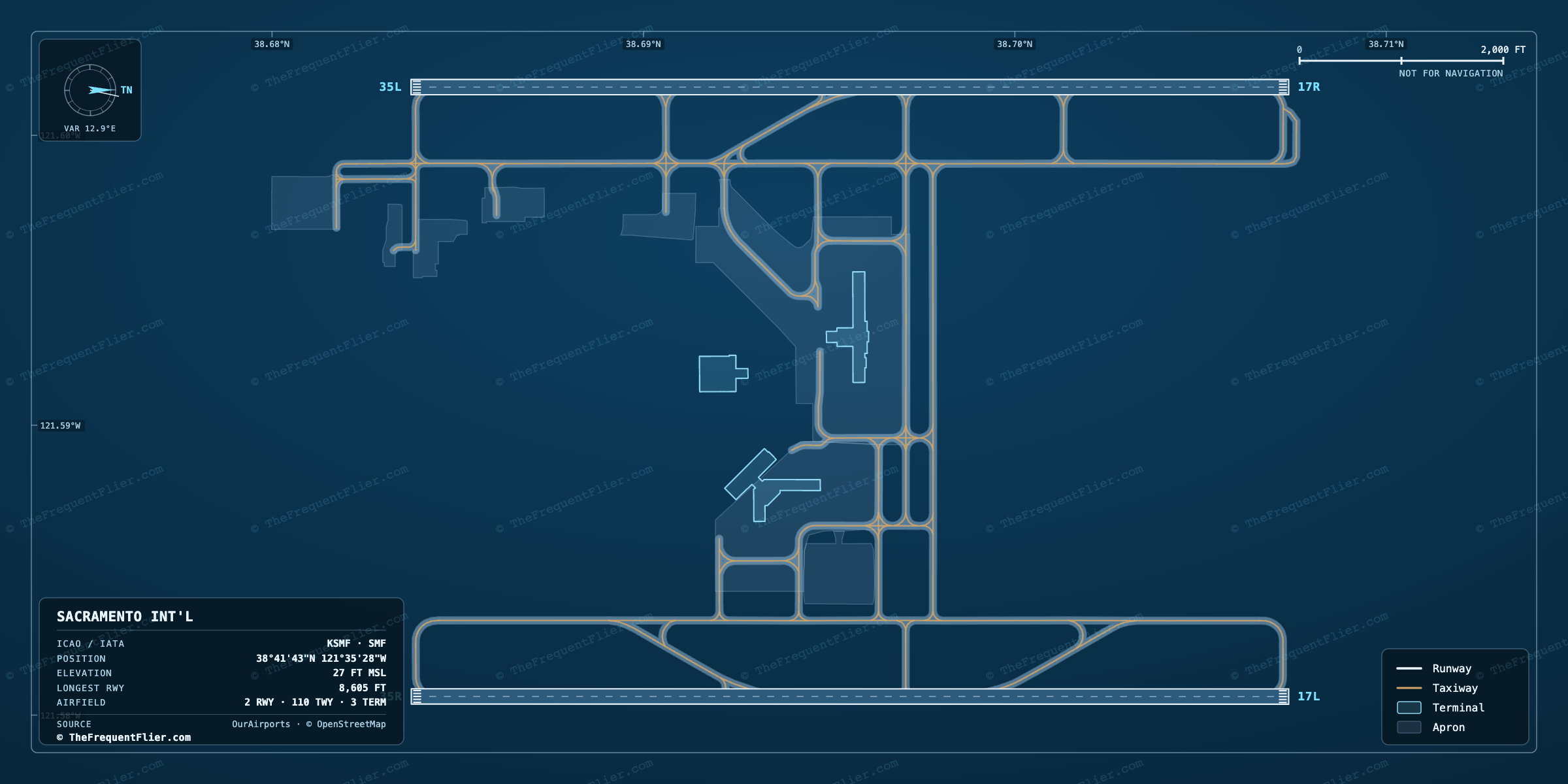 Sacramento Int'l (SMF) airport diagram — runway and taxiway layout, drawn to scale
