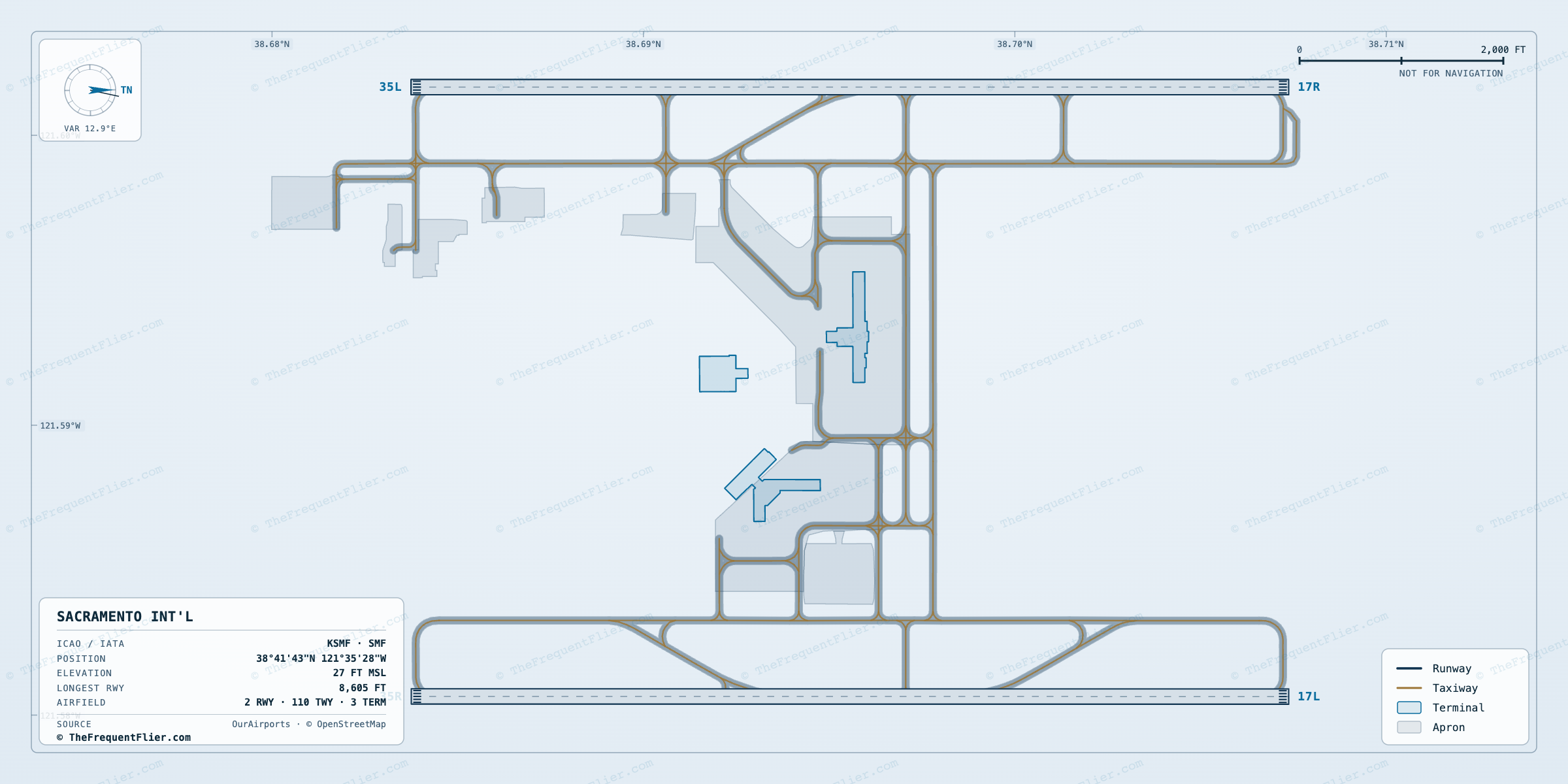 Sacramento Int'l (SMF) airport diagram — runway and taxiway layout, drawn to scale