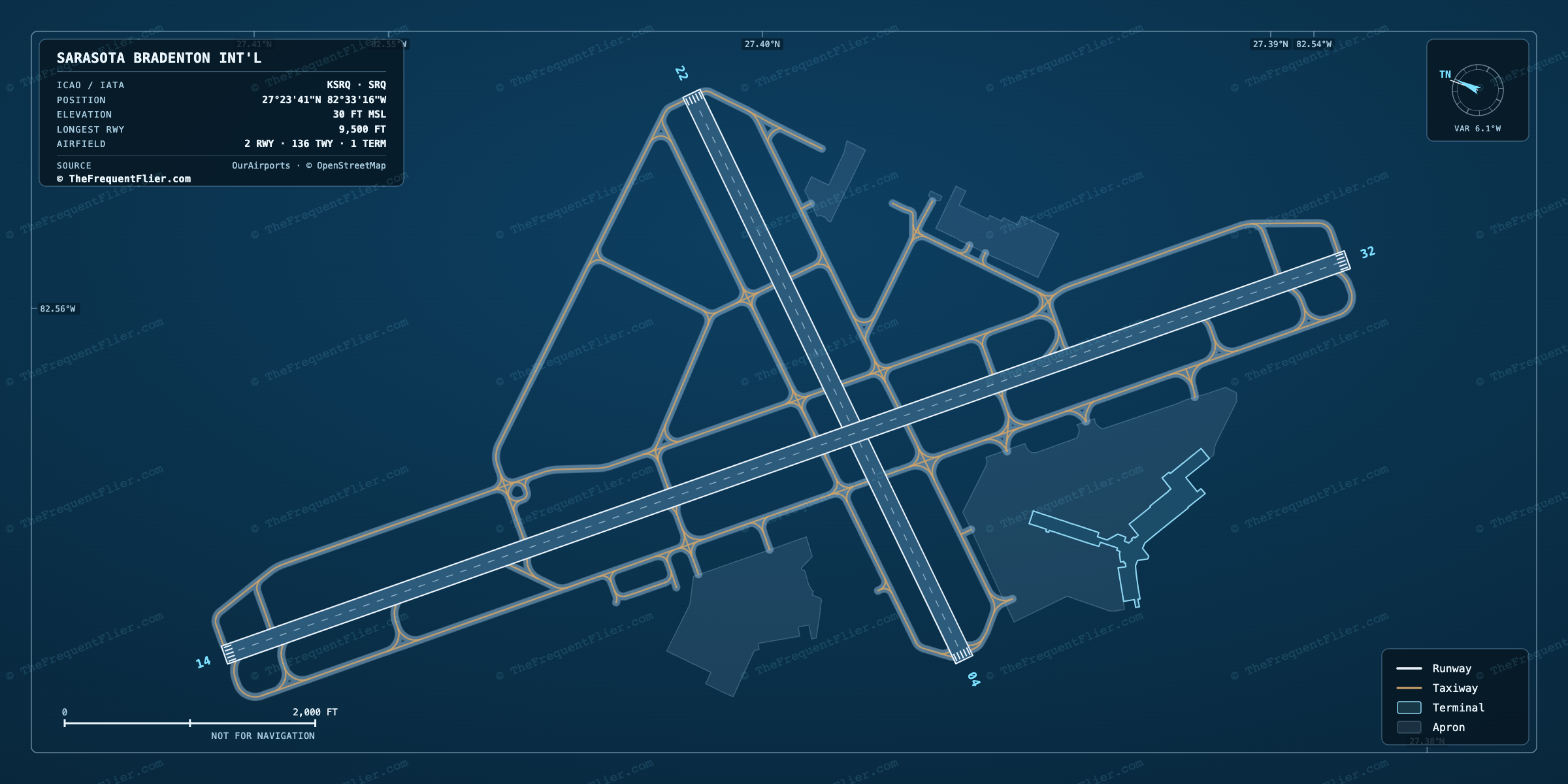Sarasota Bradenton Int'l (SRQ) airport diagram — runway and taxiway layout, drawn to scale