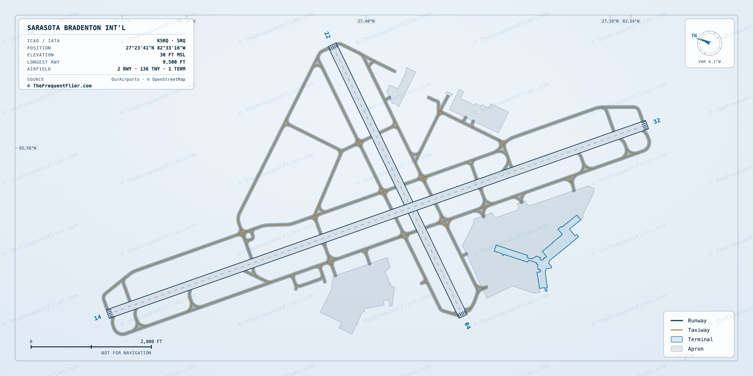 Sarasota Bradenton Int'l (SRQ) airport diagram — runway and taxiway layout, drawn to scale