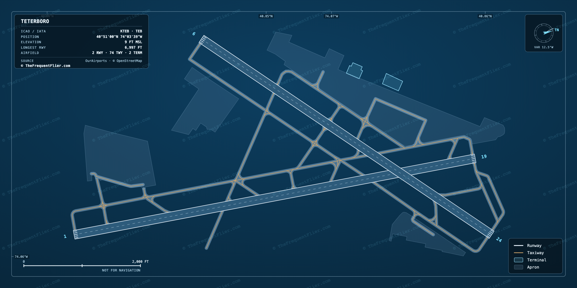 Teterboro (TEB) airport diagram — runway and taxiway layout, drawn to scale