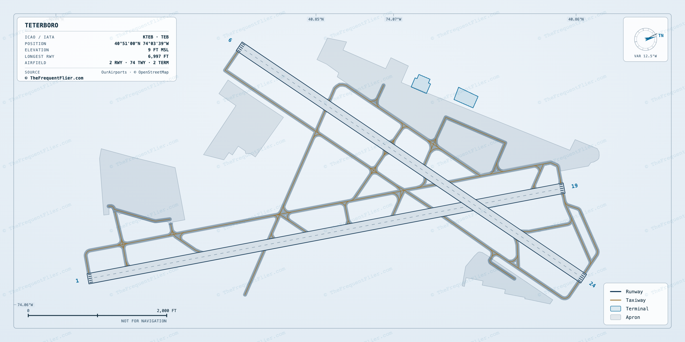 Teterboro (TEB) airport diagram — runway and taxiway layout, drawn to scale