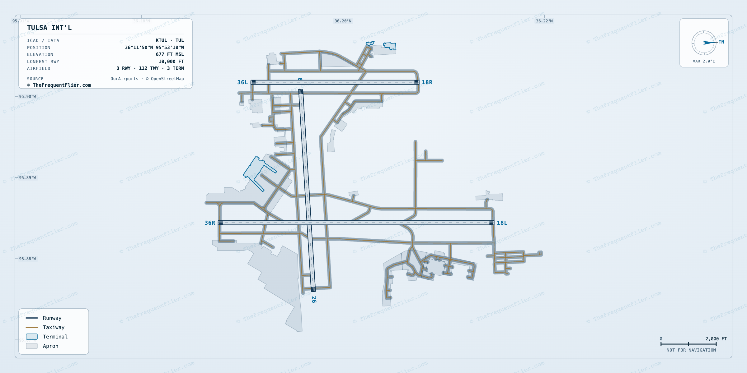 Tulsa Int'l (TUL) airport diagram — runway and taxiway layout, drawn to scale