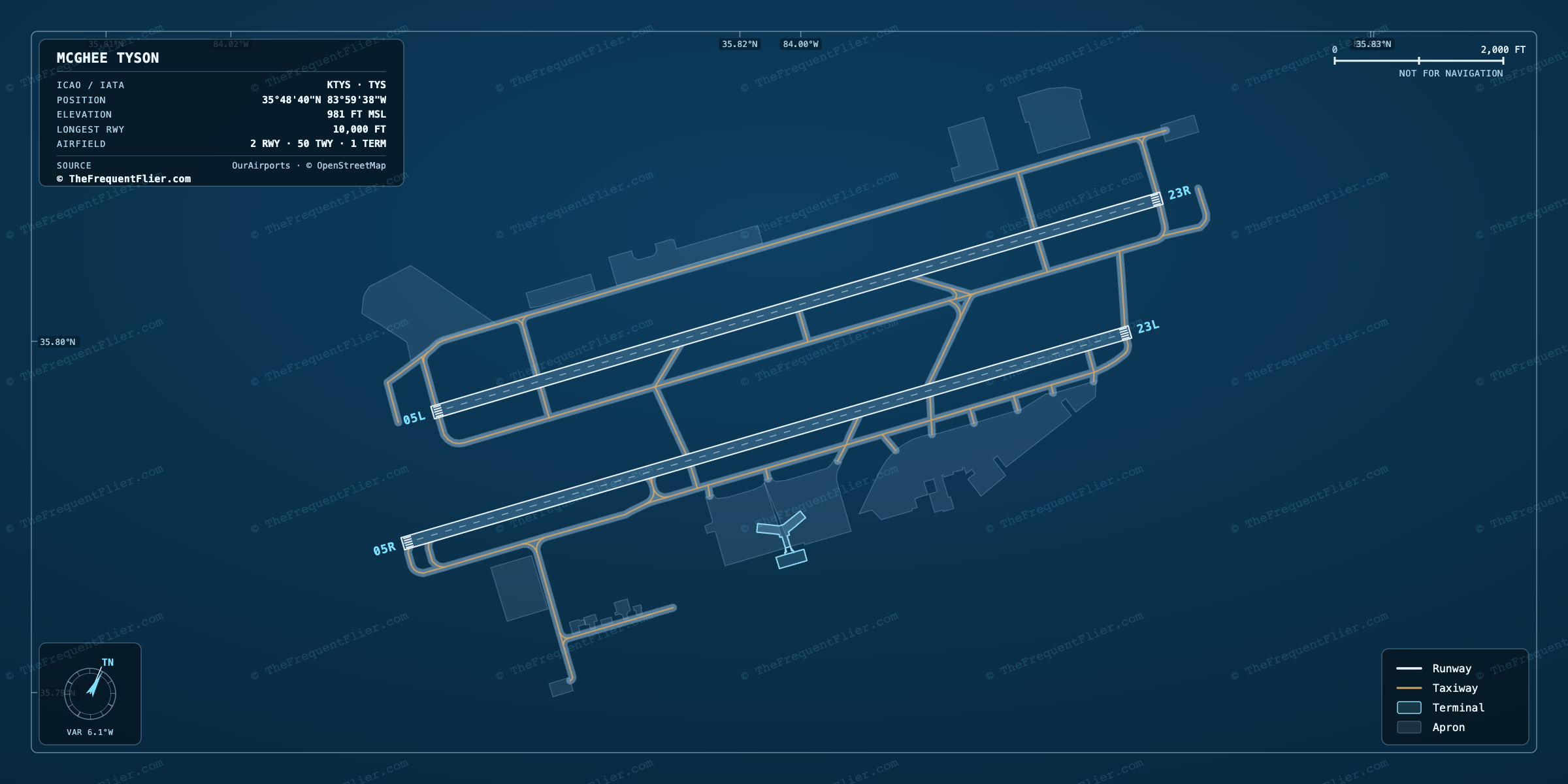 McGhee Tyson (TYS) airport diagram — runway and taxiway layout, drawn to scale