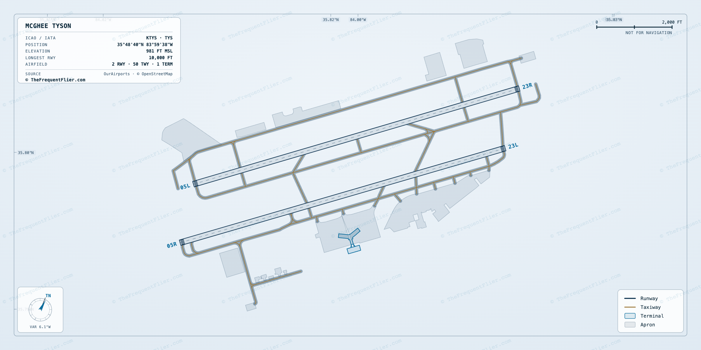 McGhee Tyson (TYS) airport diagram — runway and taxiway layout, drawn to scale