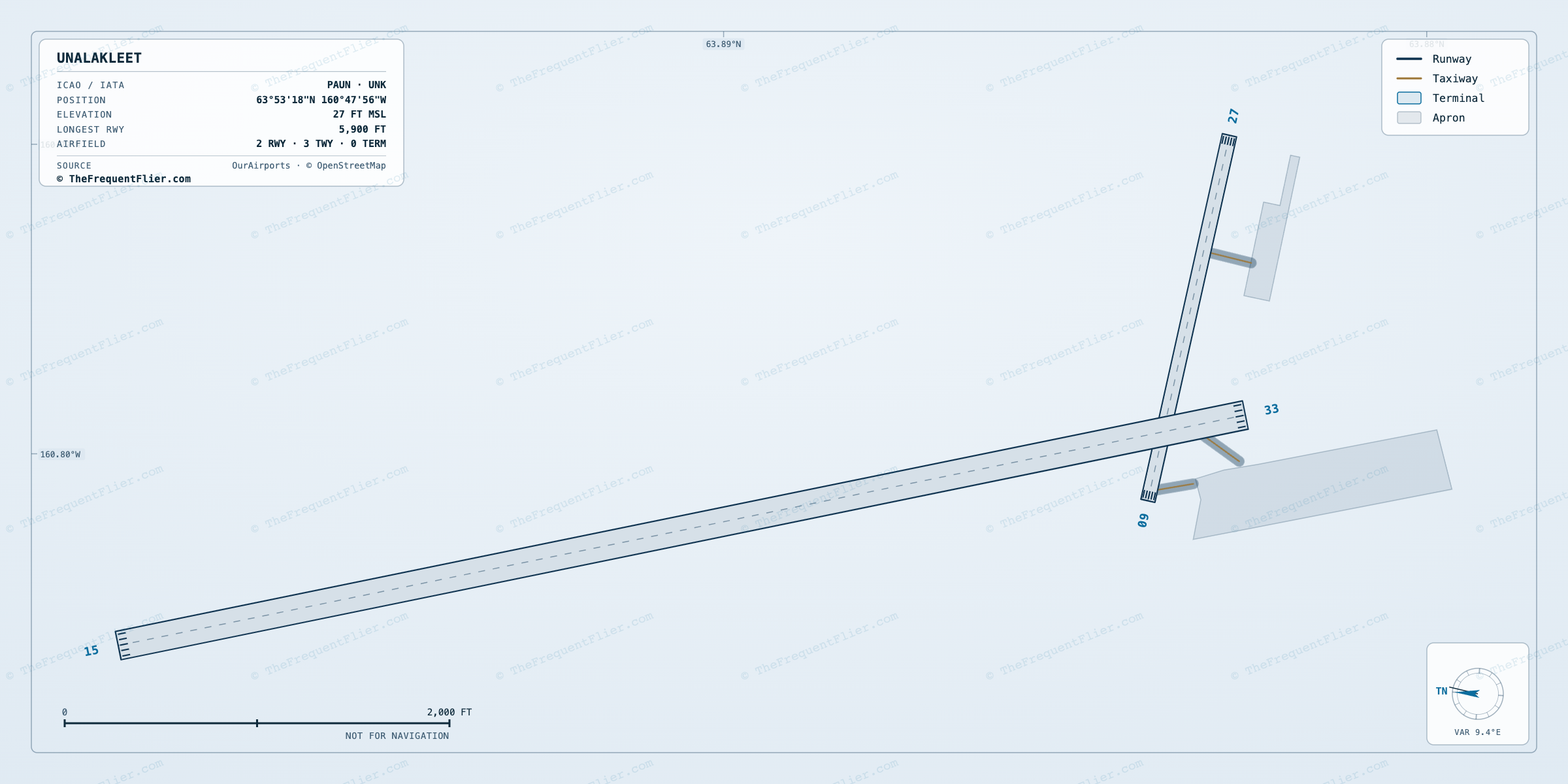 Unalakleet (UNK) airport diagram — runway and taxiway layout, drawn to scale