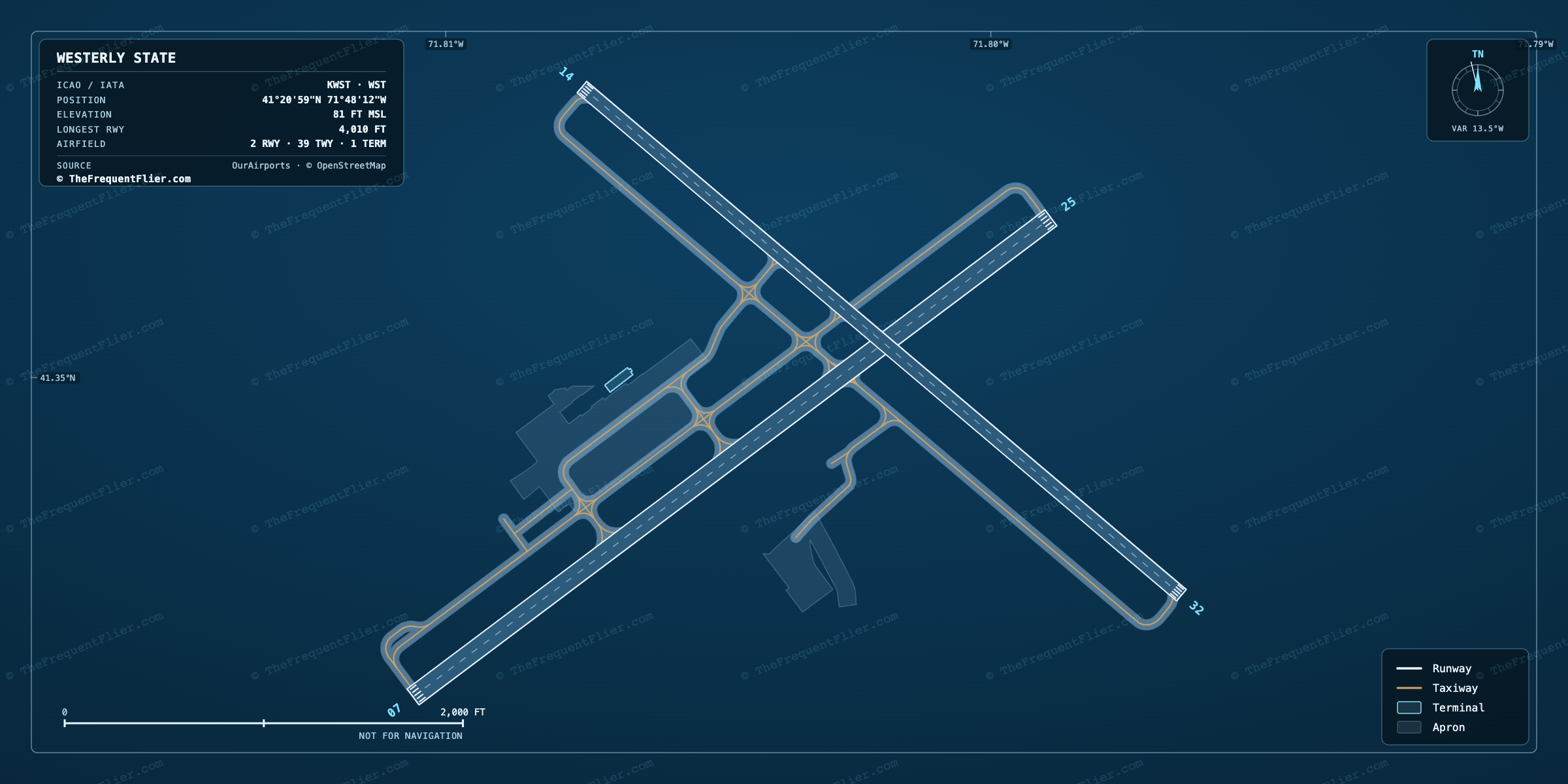 Westerly State (WST) airport diagram — runway and taxiway layout, drawn to scale