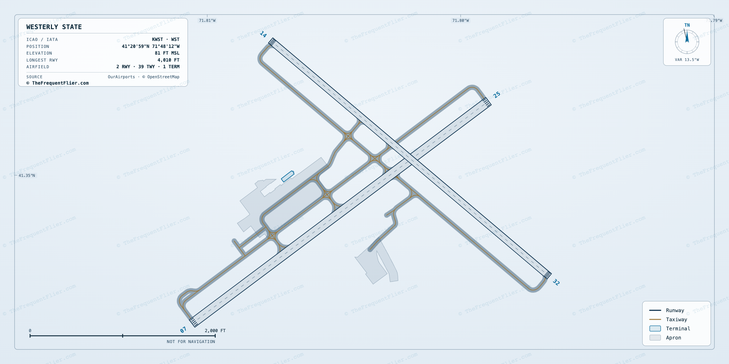 Westerly State (WST) airport diagram — runway and taxiway layout, drawn to scale