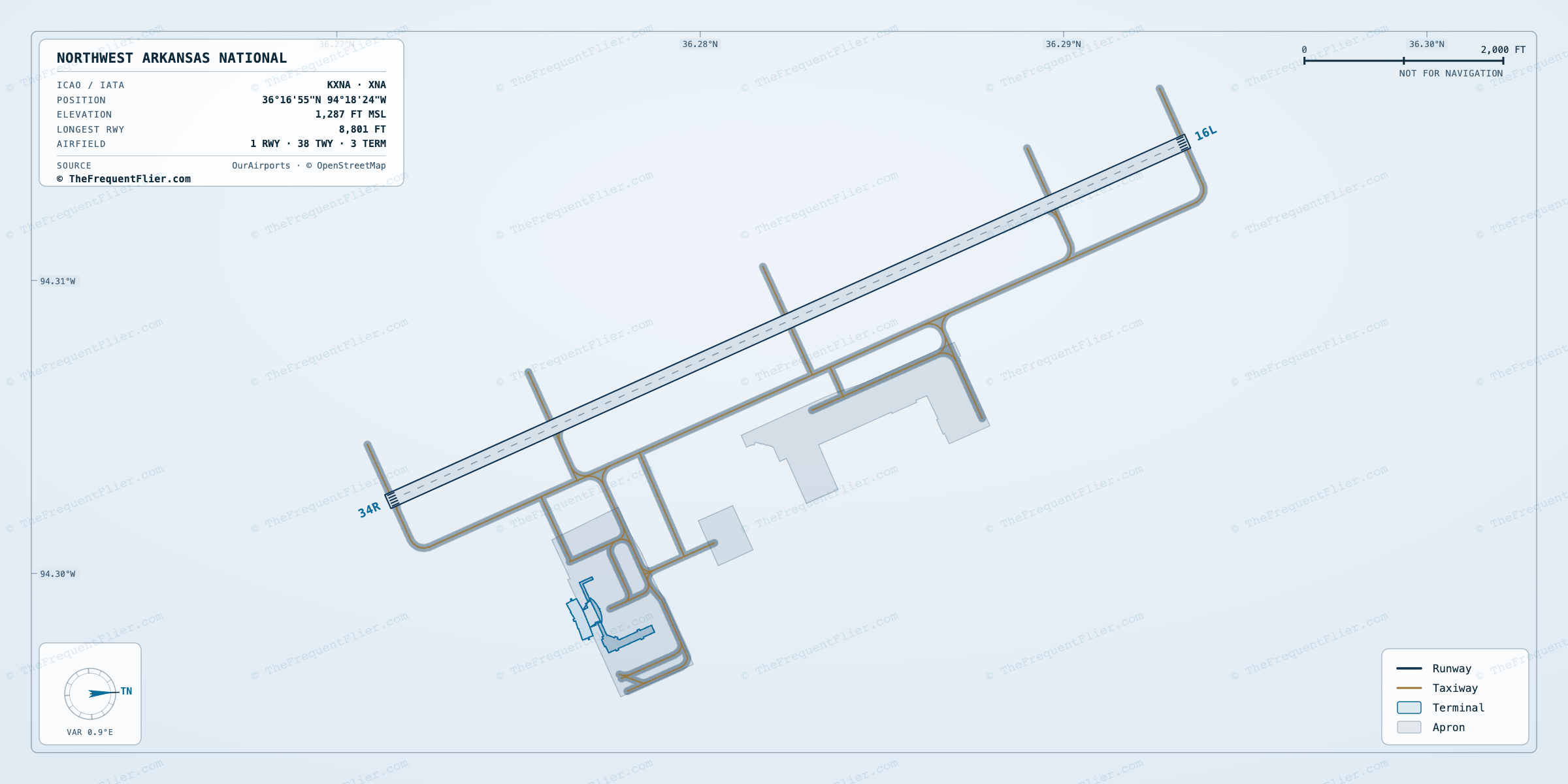 Northwest Arkansas National (XNA) airport diagram — runway and taxiway layout, drawn to scale